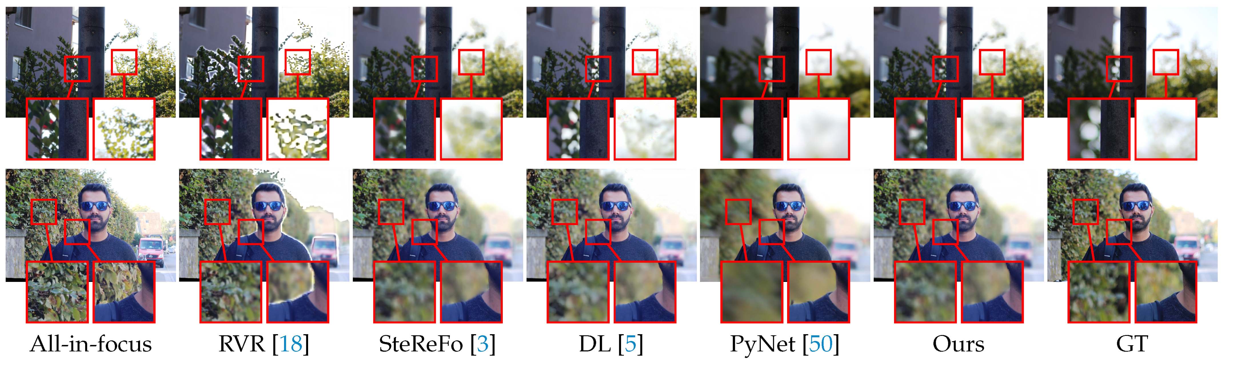 Sensors 21 01815 g014 Sensors 21 01815 g014