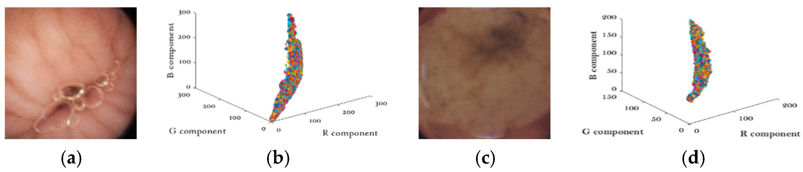 Sensors 21 01817 g002 Sensors 21 01817 g002