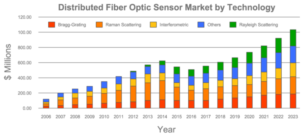 Sensors 21 01818 g002