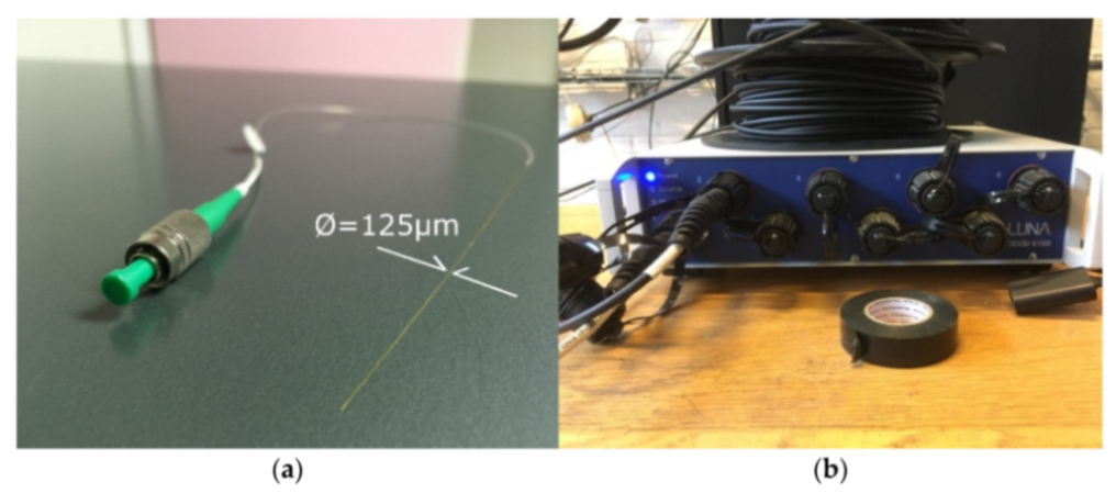 Sensors 21 01818 g003