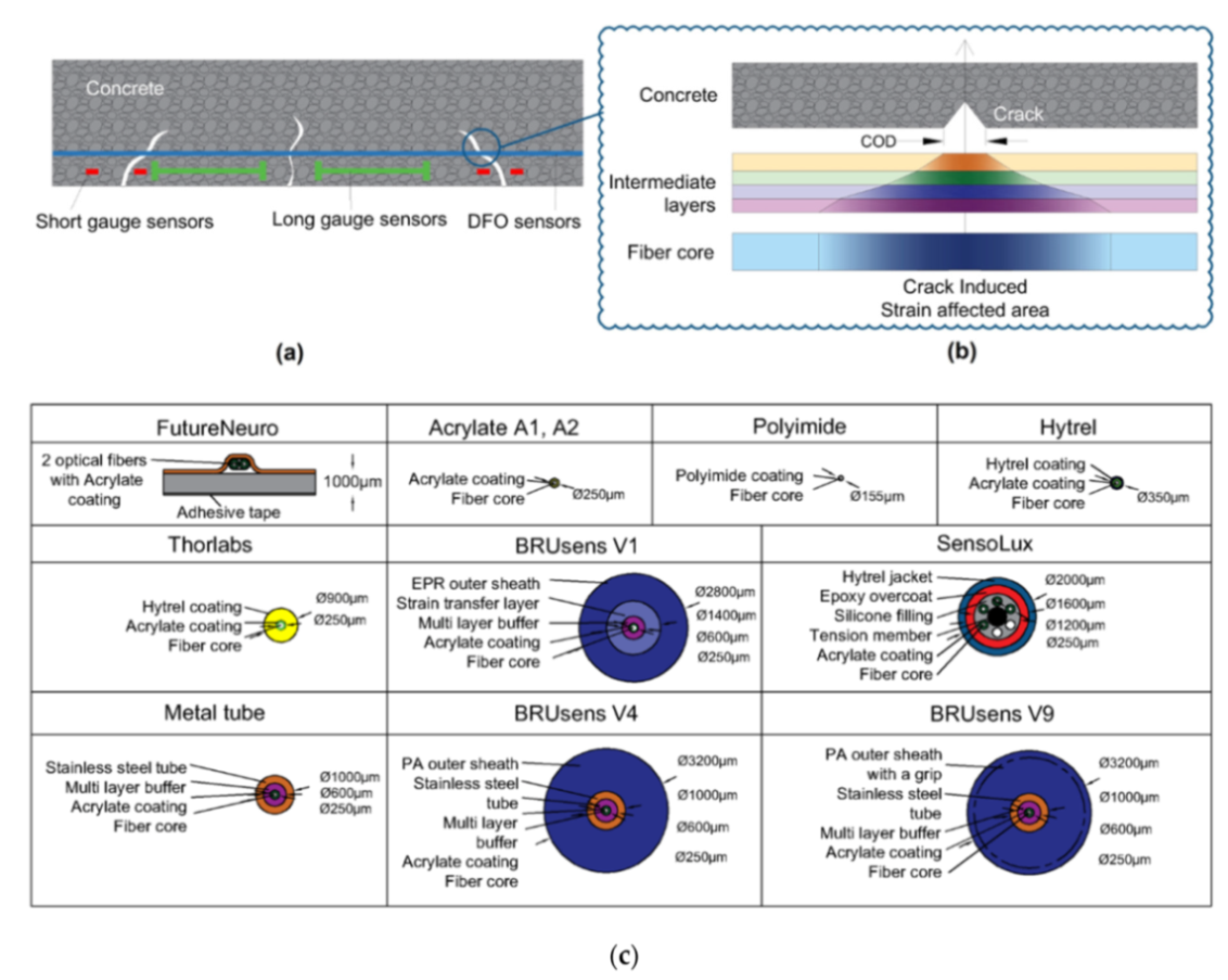 Sensors 21 01818 g005