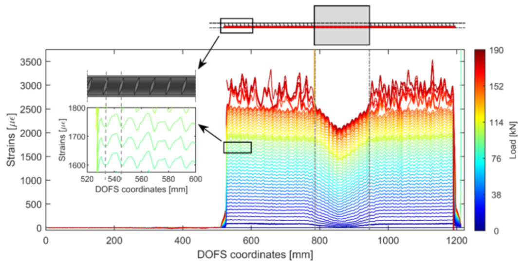 Sensors 21 01818 g007