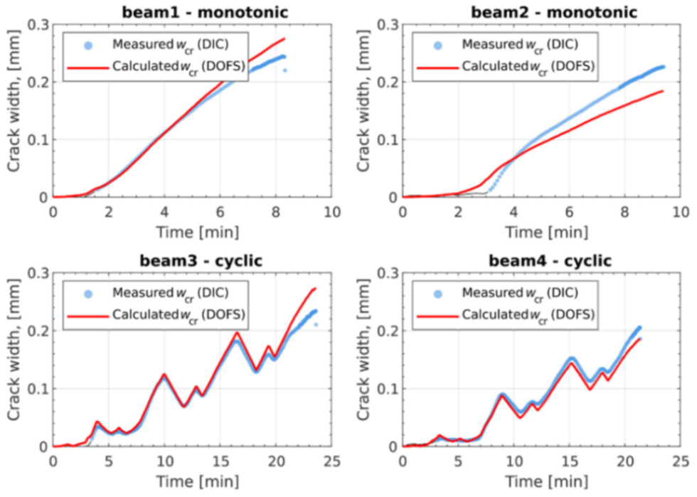Sensors 21 01818 g014