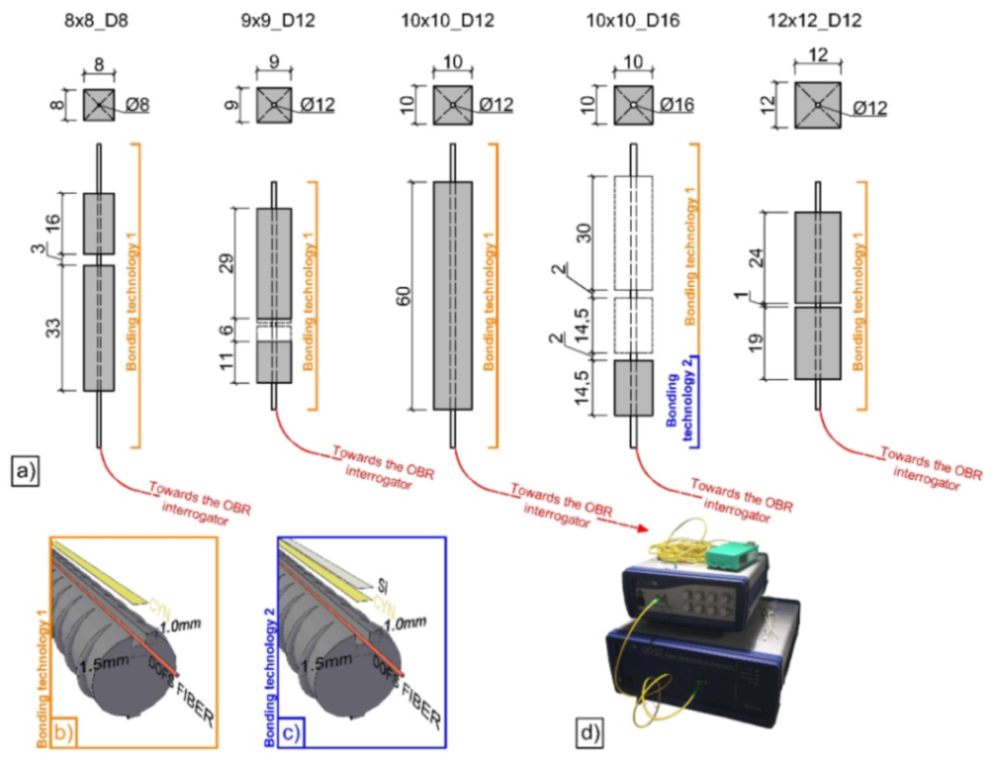 Sensors 21 01818 g021