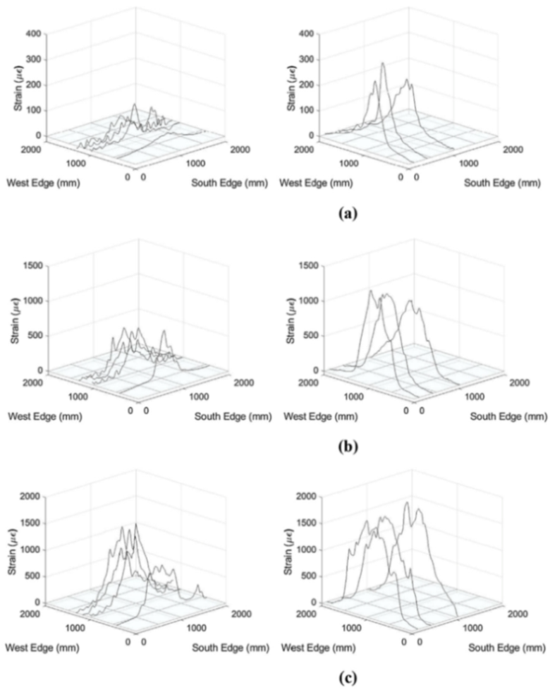 Sensors 21 01818 g026