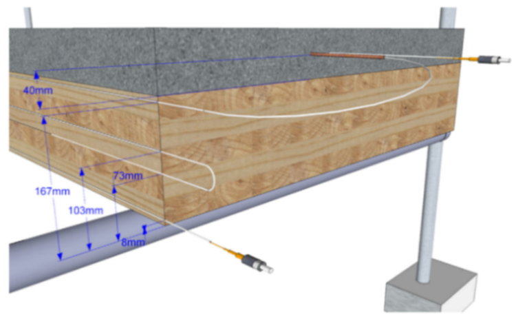 Sensors 21 01818 g028