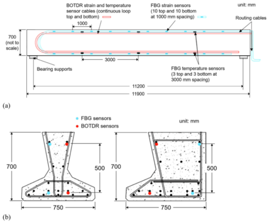 Sensors 21 01818 g039