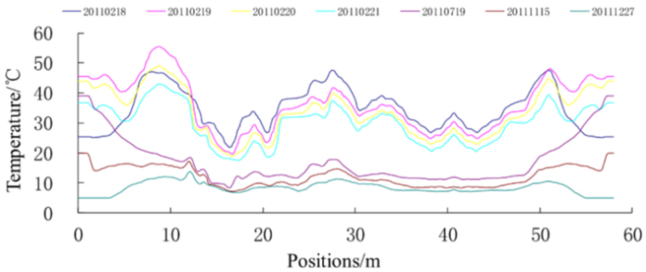 Sensors 21 01818 g042