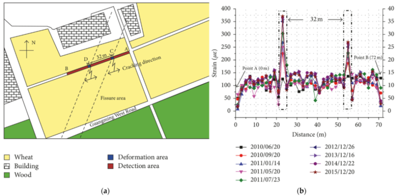 Sensors 21 01818 g055