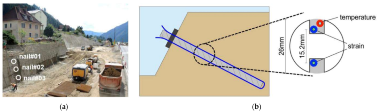Sensors 21 01818 g061