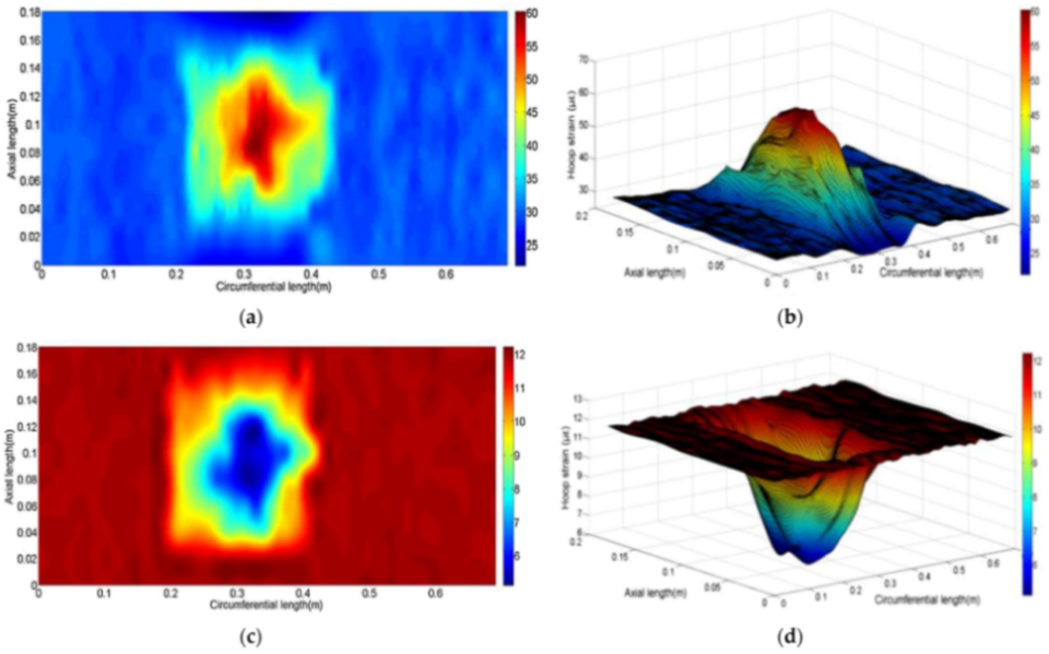 Sensors 21 01818 g067