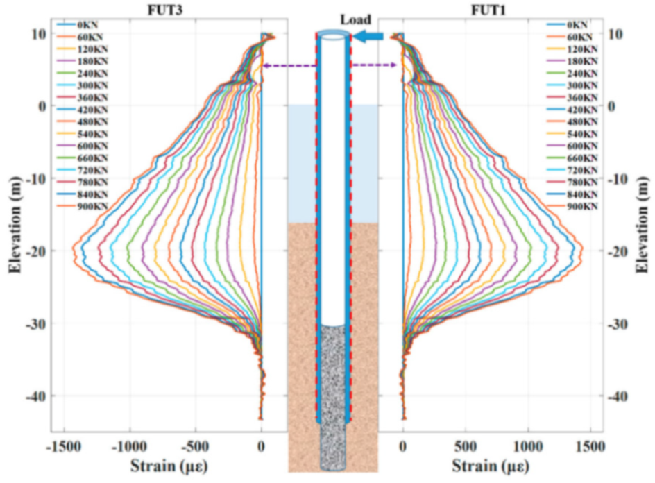 Sensors 21 01818 g070