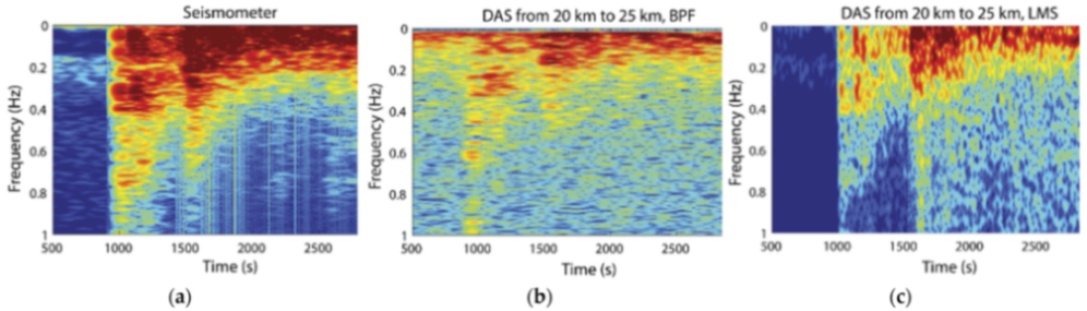 Sensors 21 01818 g072