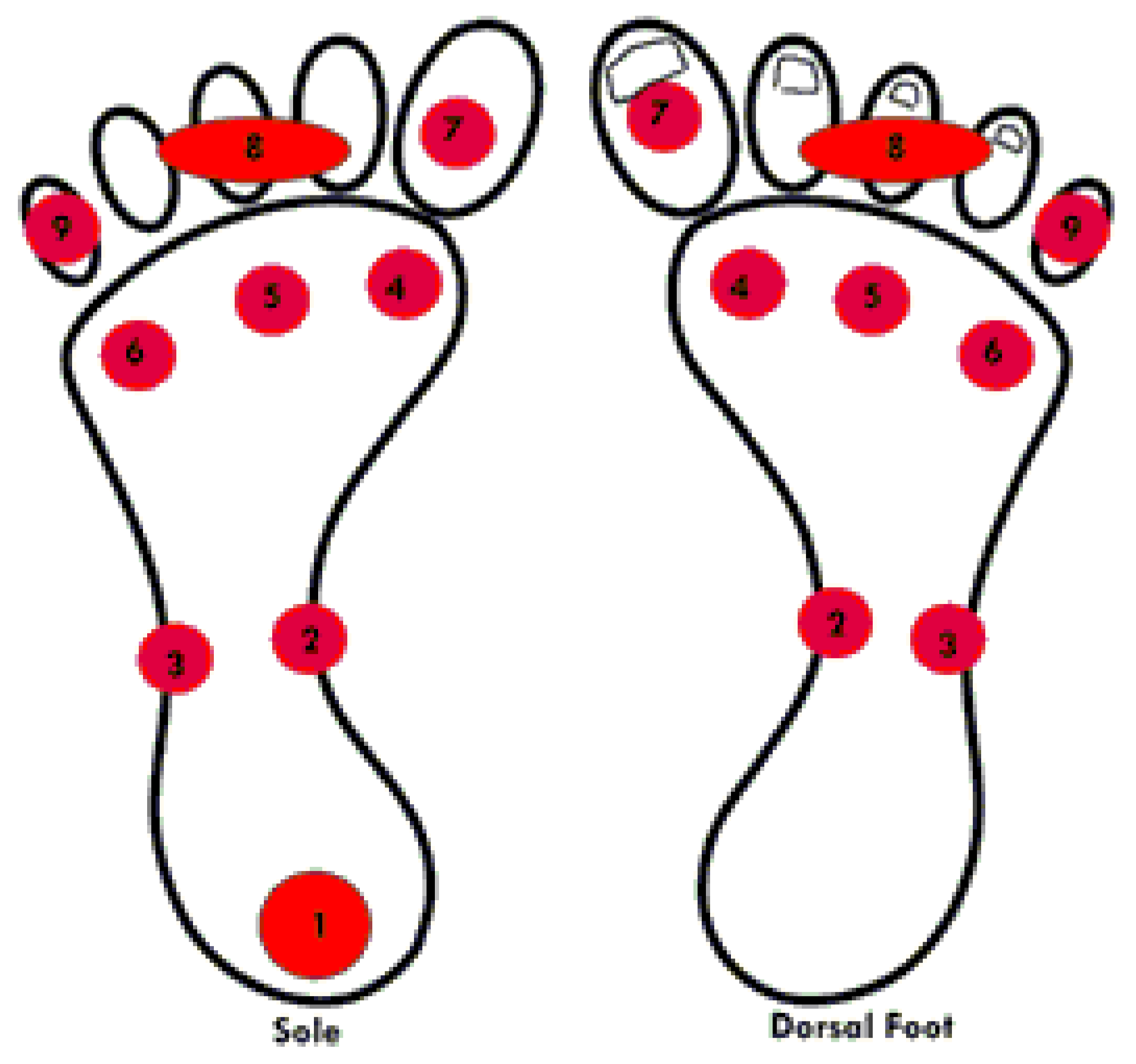 Sensors 21 01821 g002