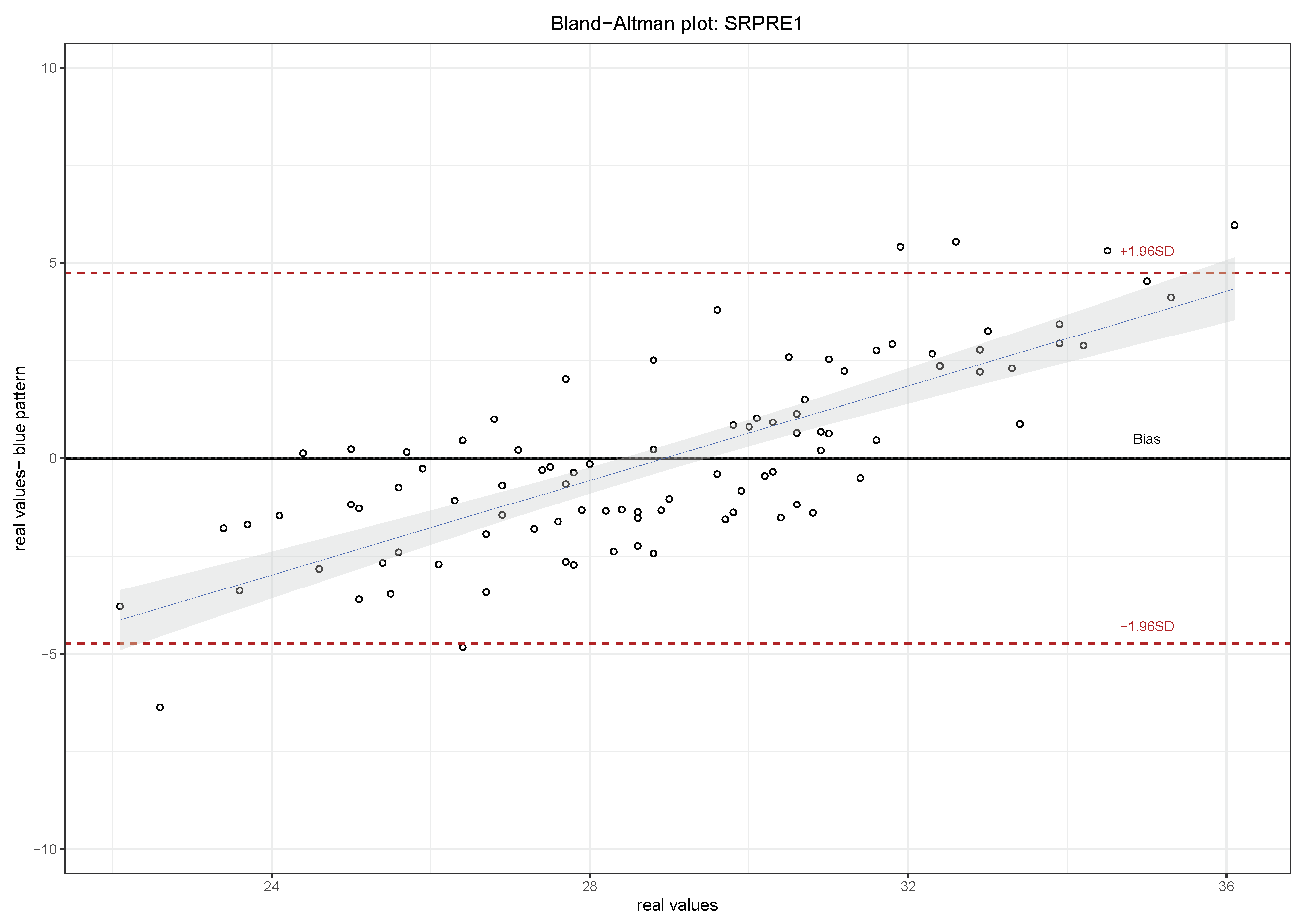 Sensors 21 01821 g006