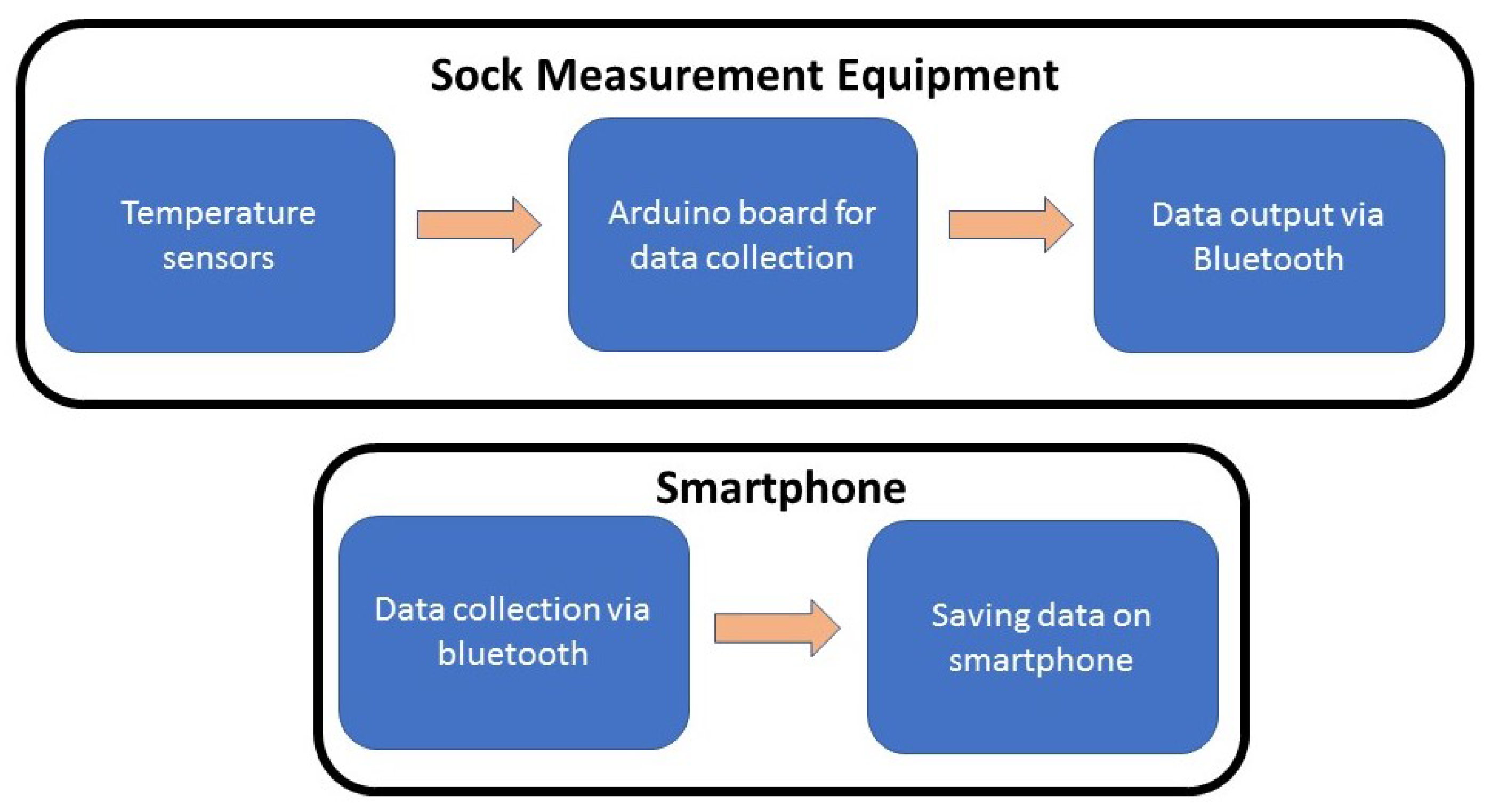 Sensors 21 01821 g008