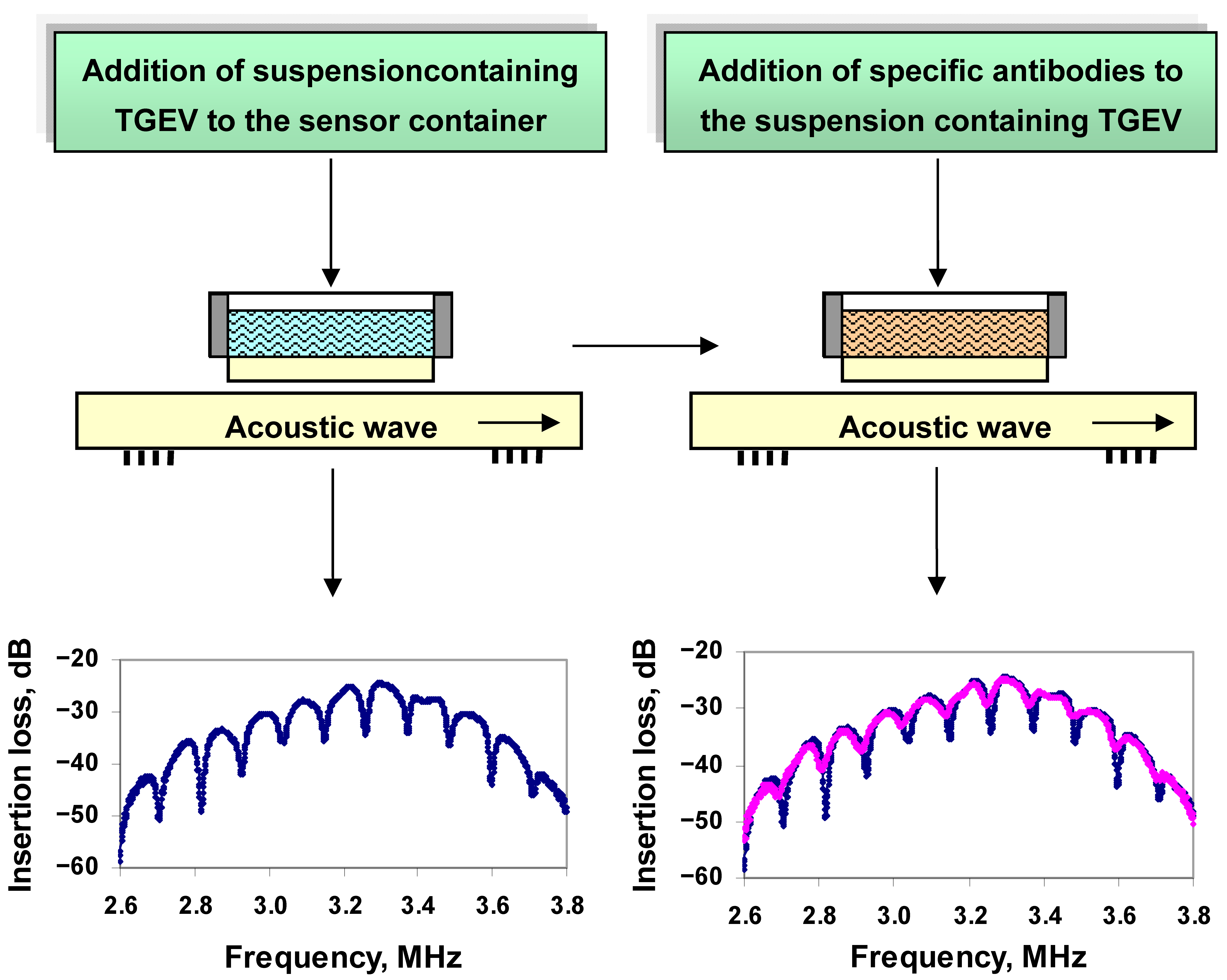 Sensors 21 01822 g004