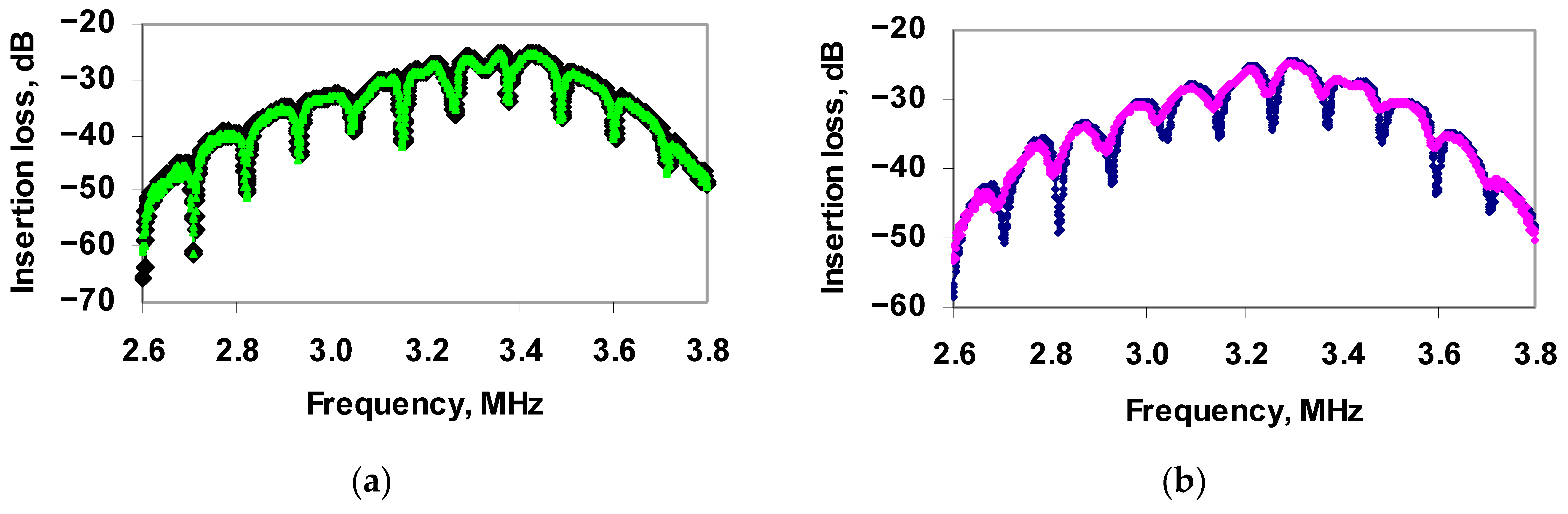 Sensors 21 01822 g007