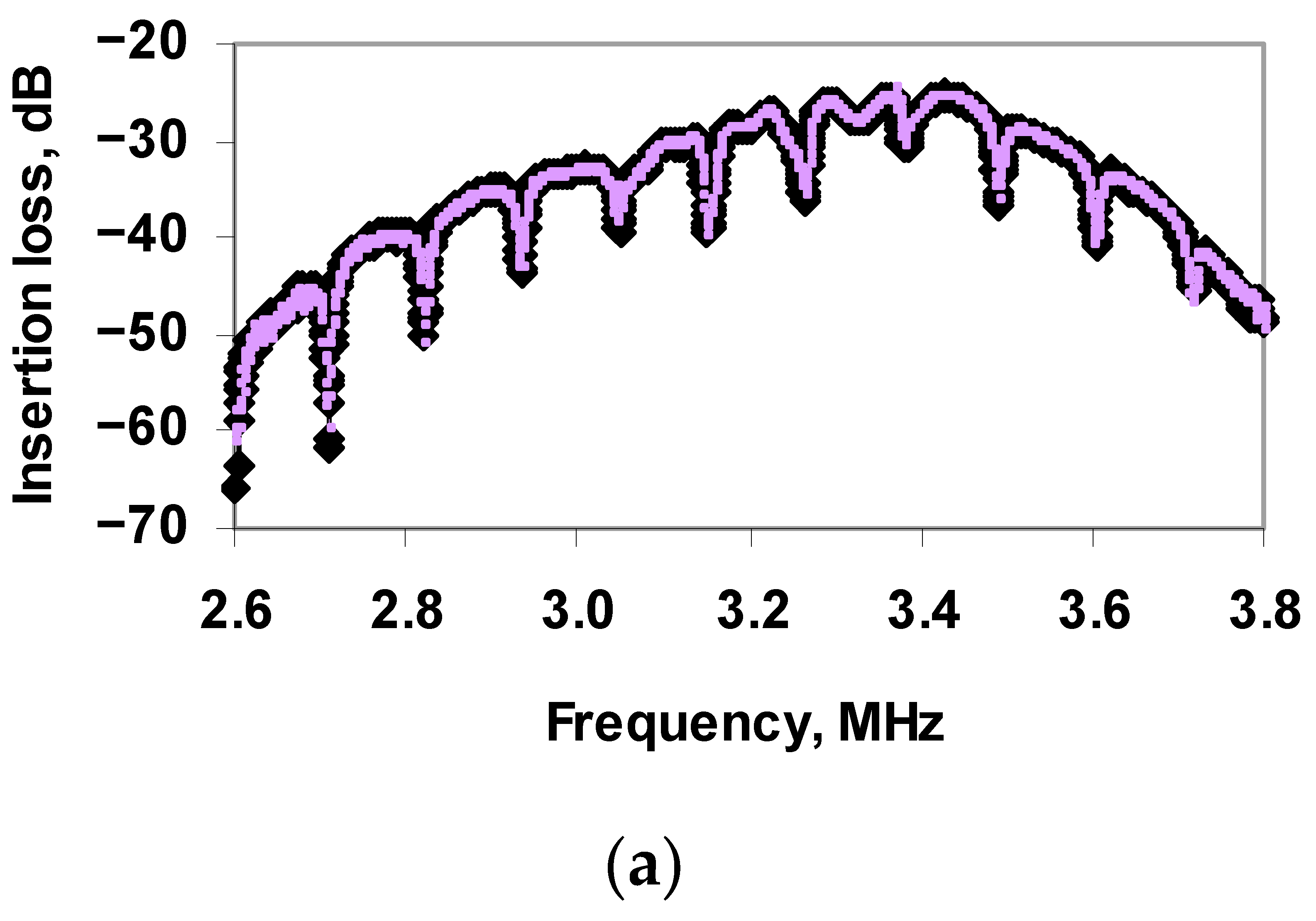 Sensors 21 01822 g010a