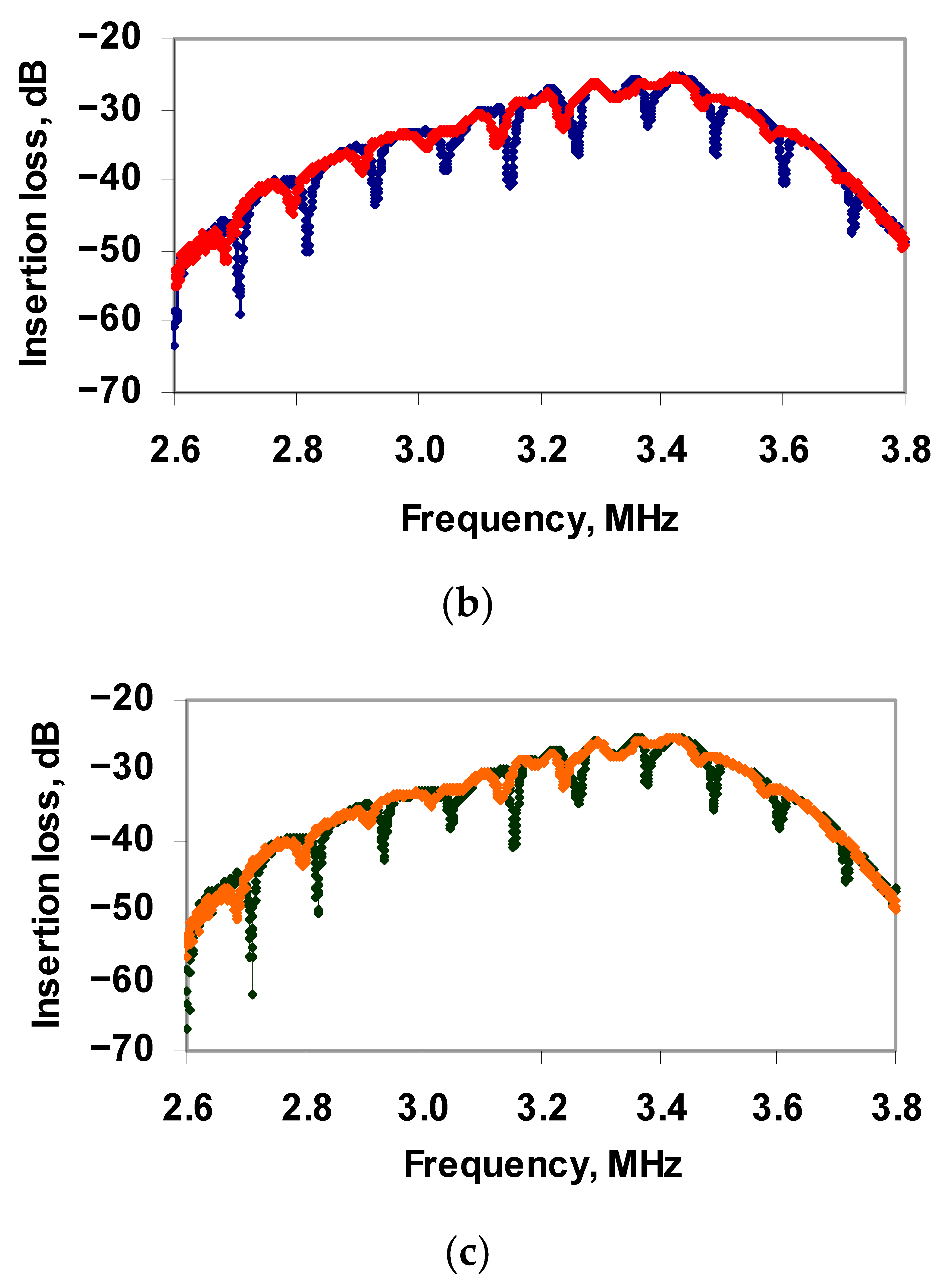 Sensors 21 01822 g010b