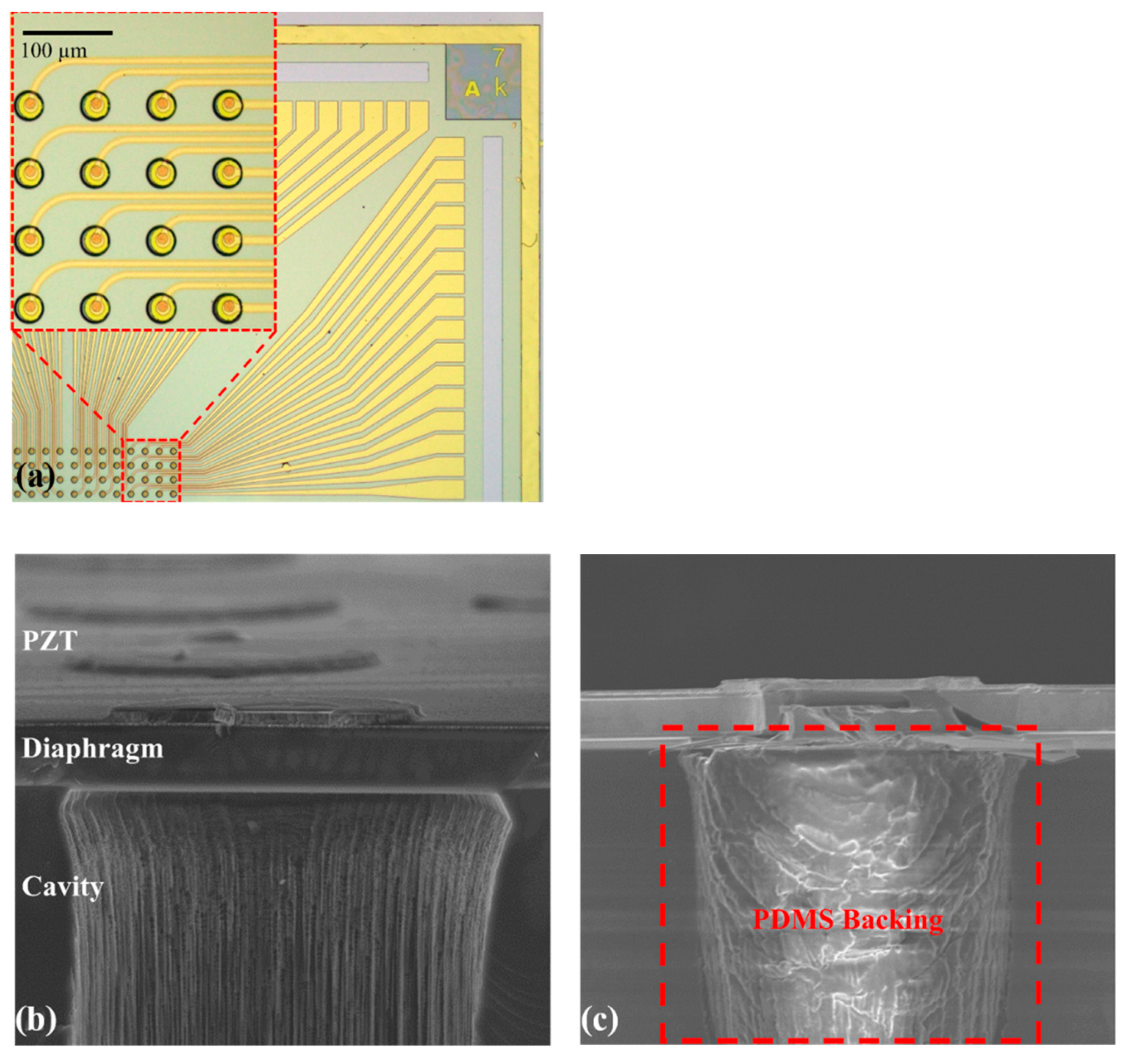 Sensors 21 01823 g003