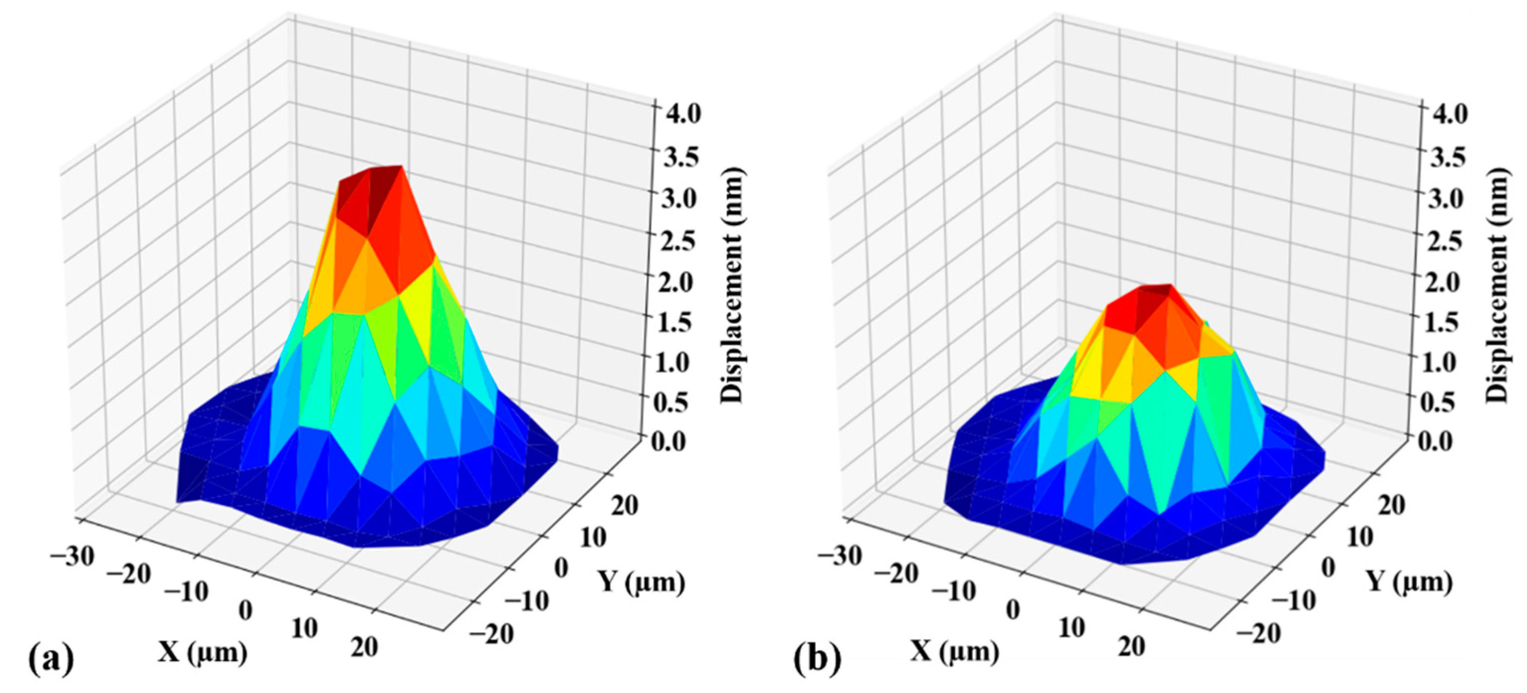 Sensors 21 01823 g005