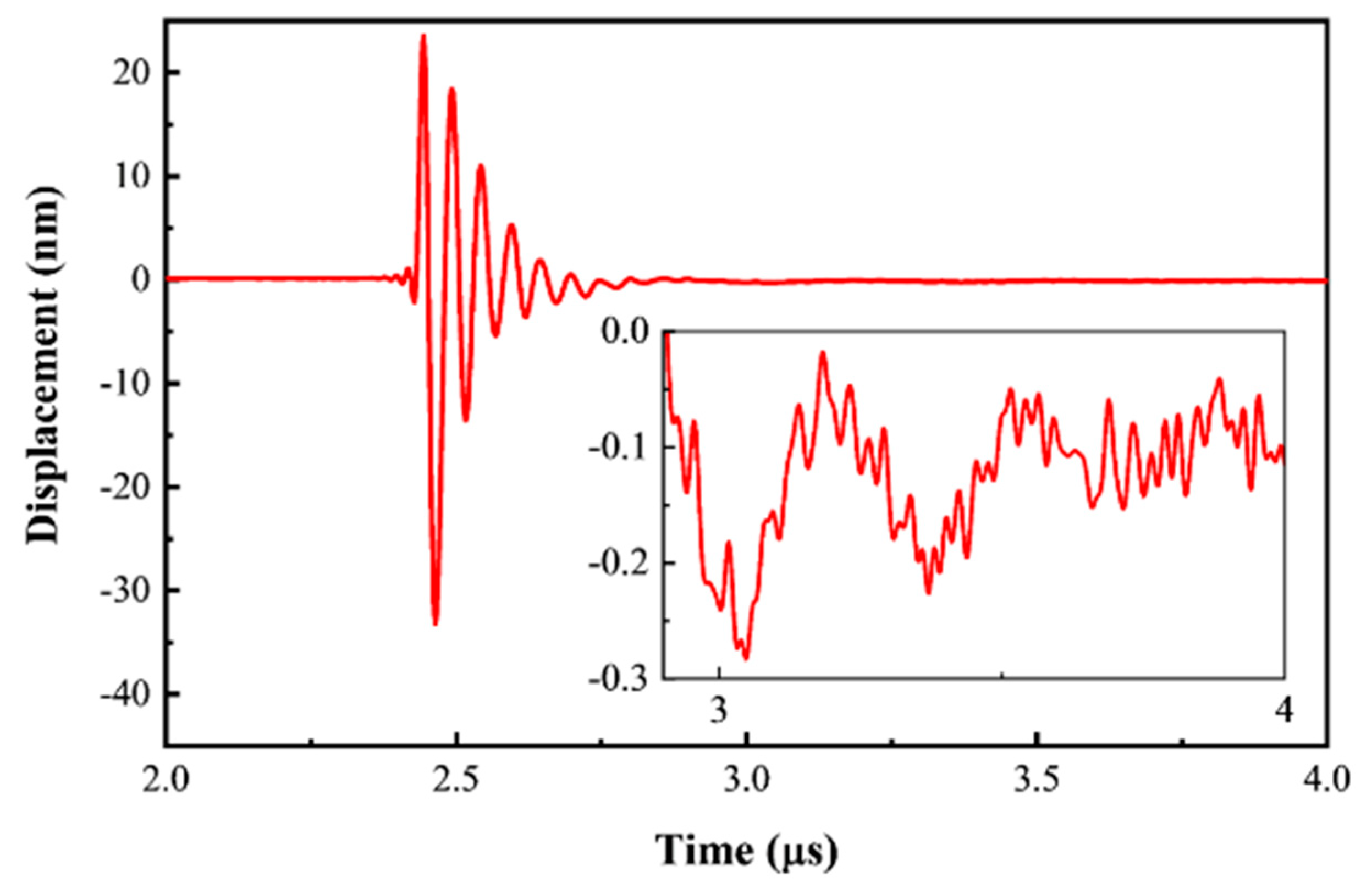 Sensors 21 01823 g006