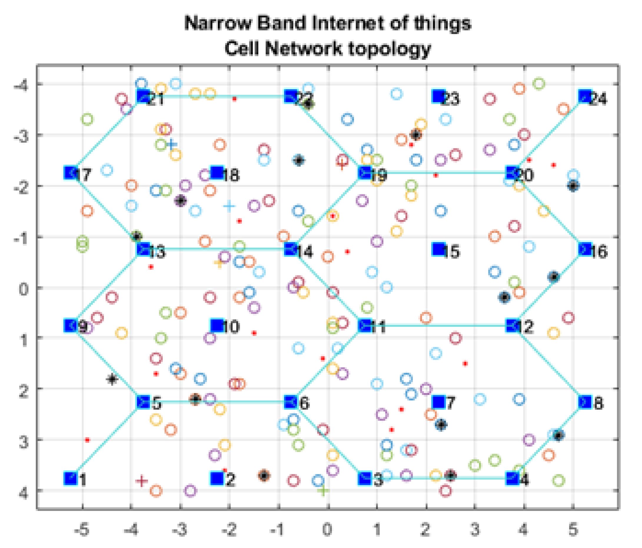 Sensors 21 01824 g002