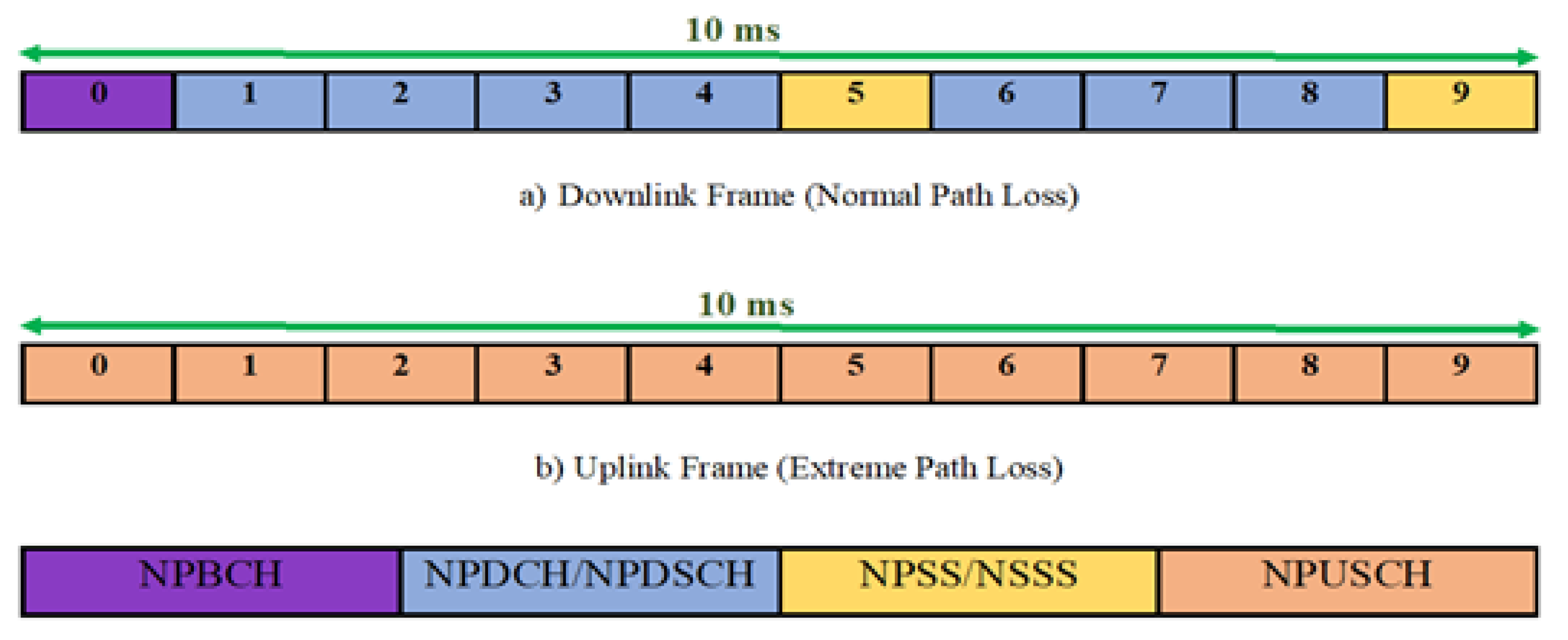 Sensors 21 01824 g004