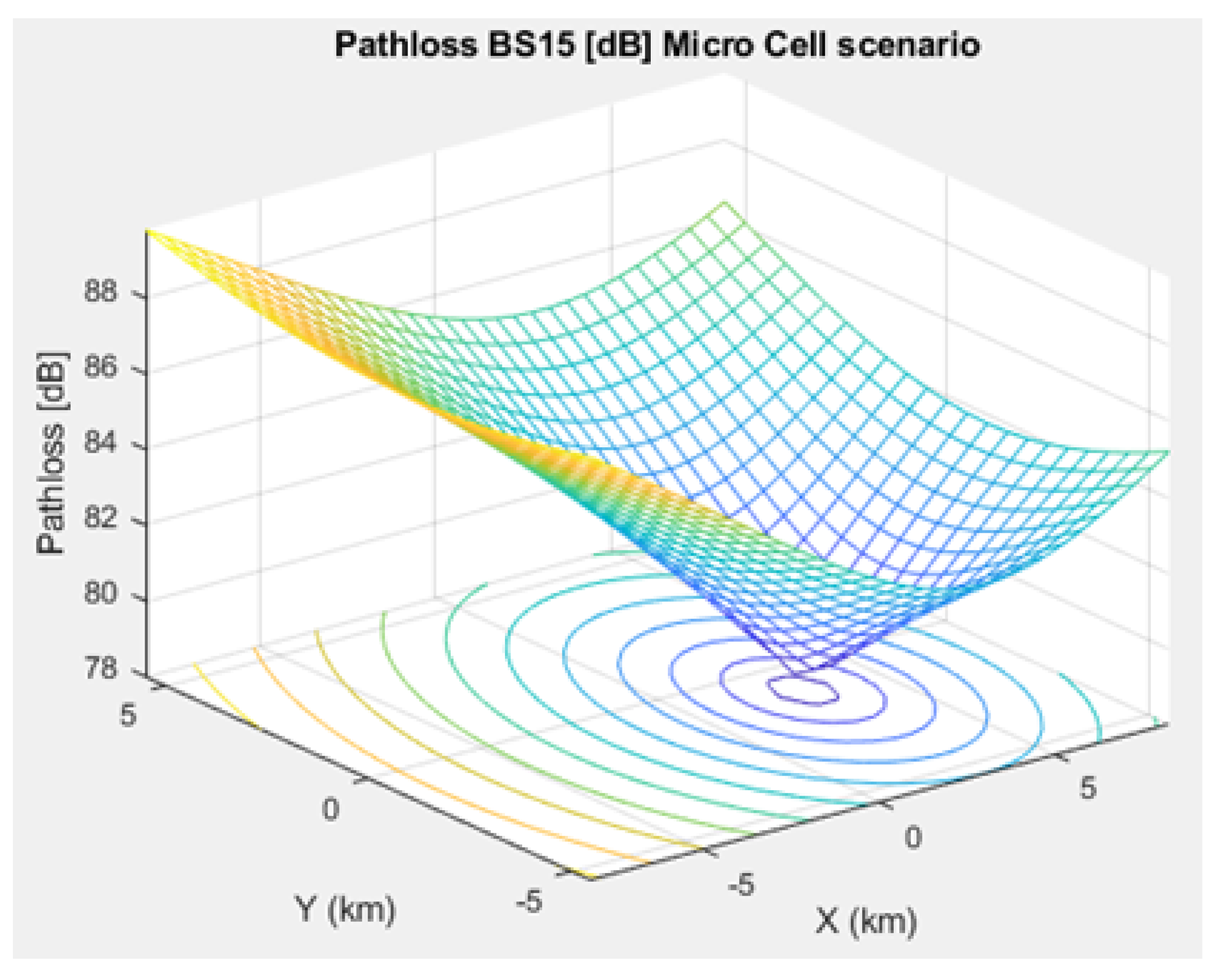 Sensors 21 01824 g005