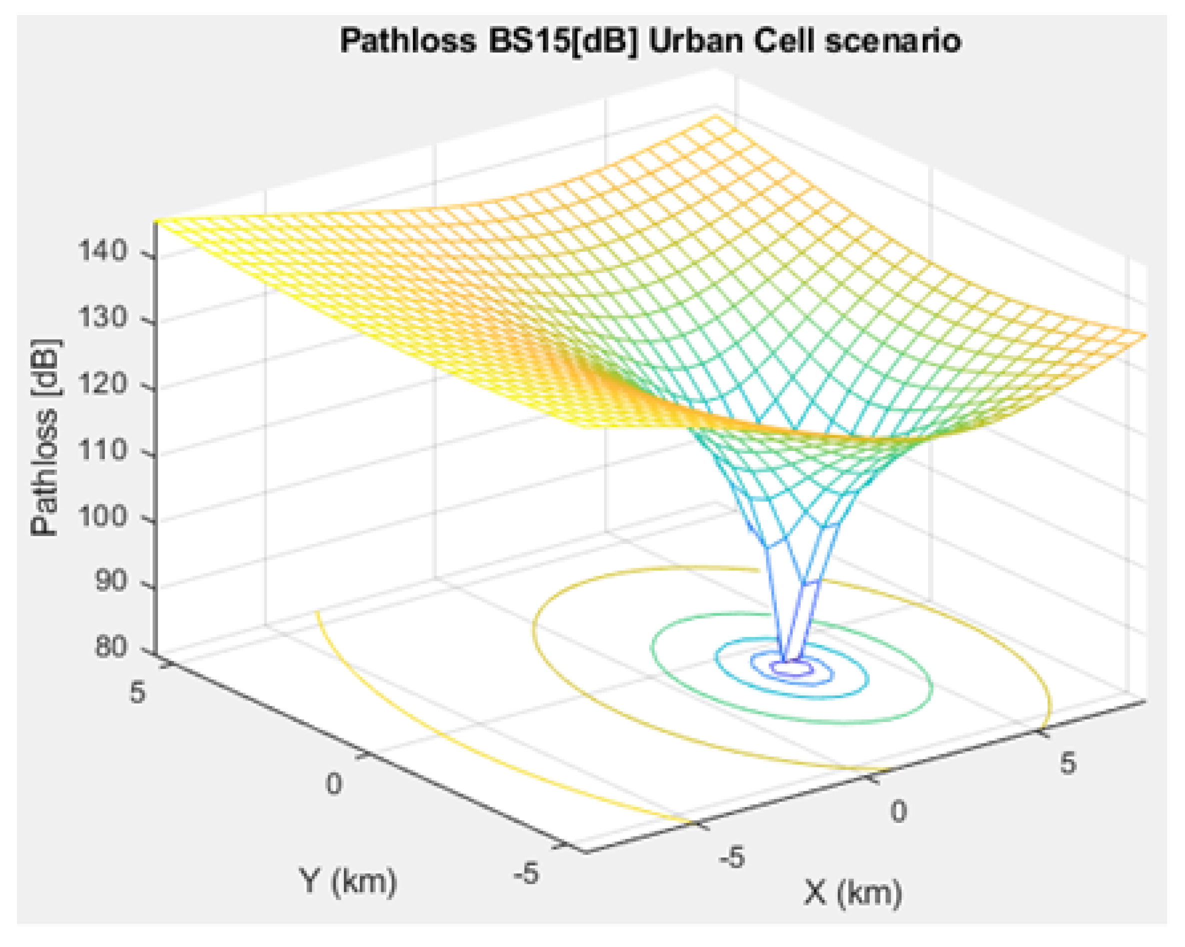 Sensors 21 01824 g006