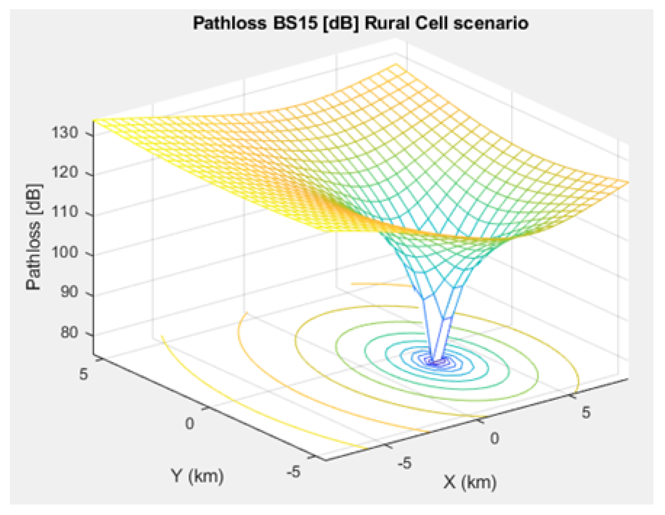 Sensors 21 01824 g007