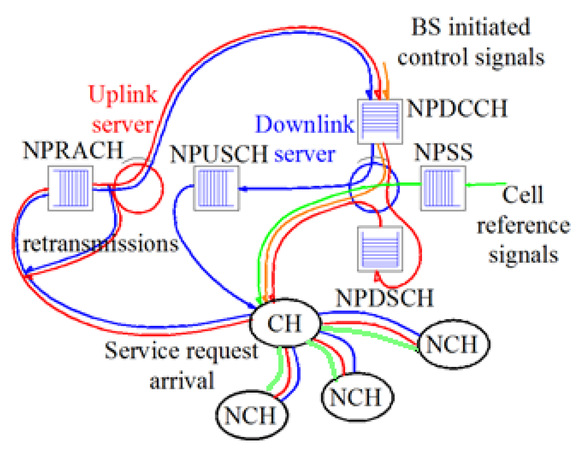 Sensors 21 01824 g014