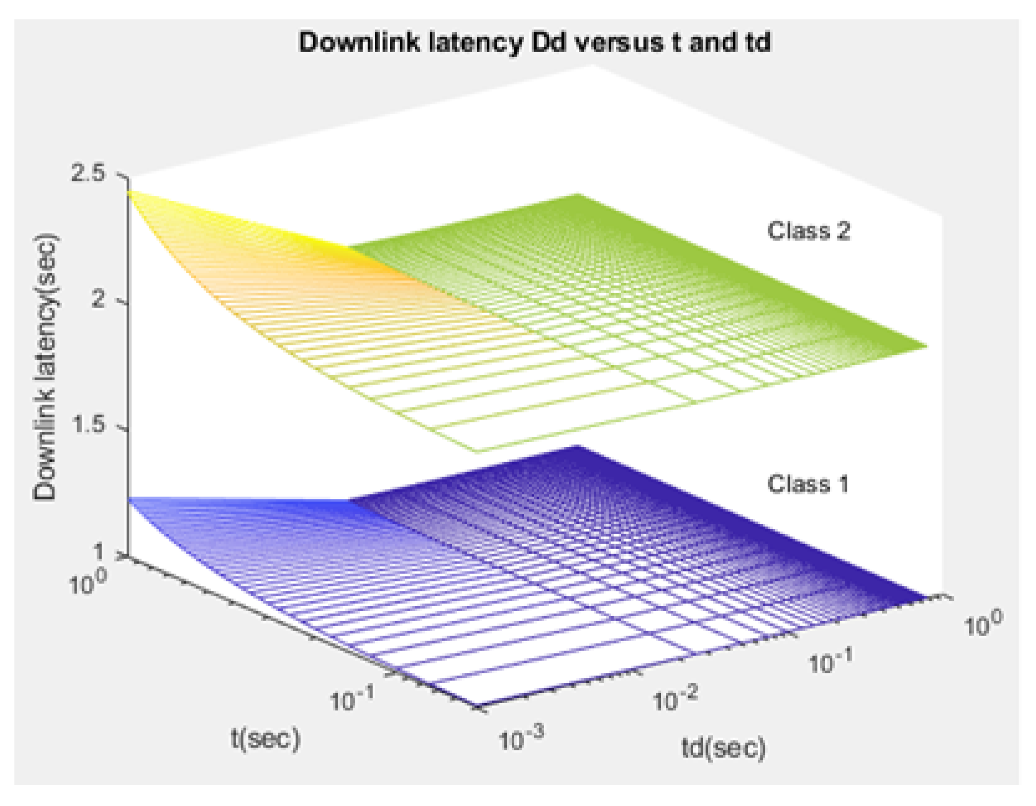 Sensors 21 01824 g016