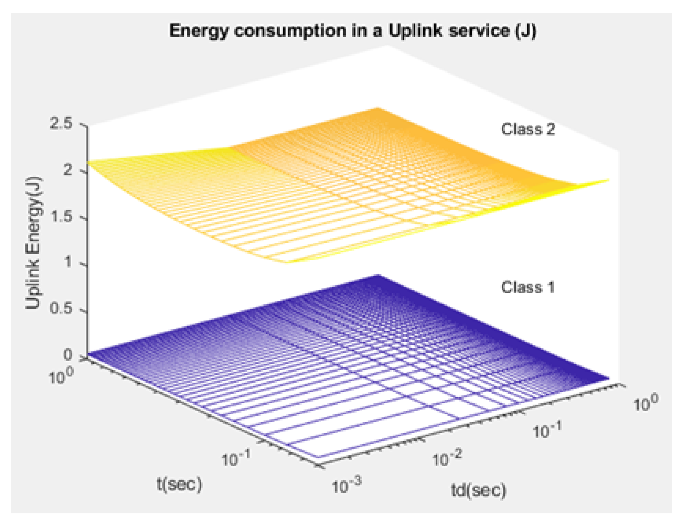 Sensors 21 01824 g017
