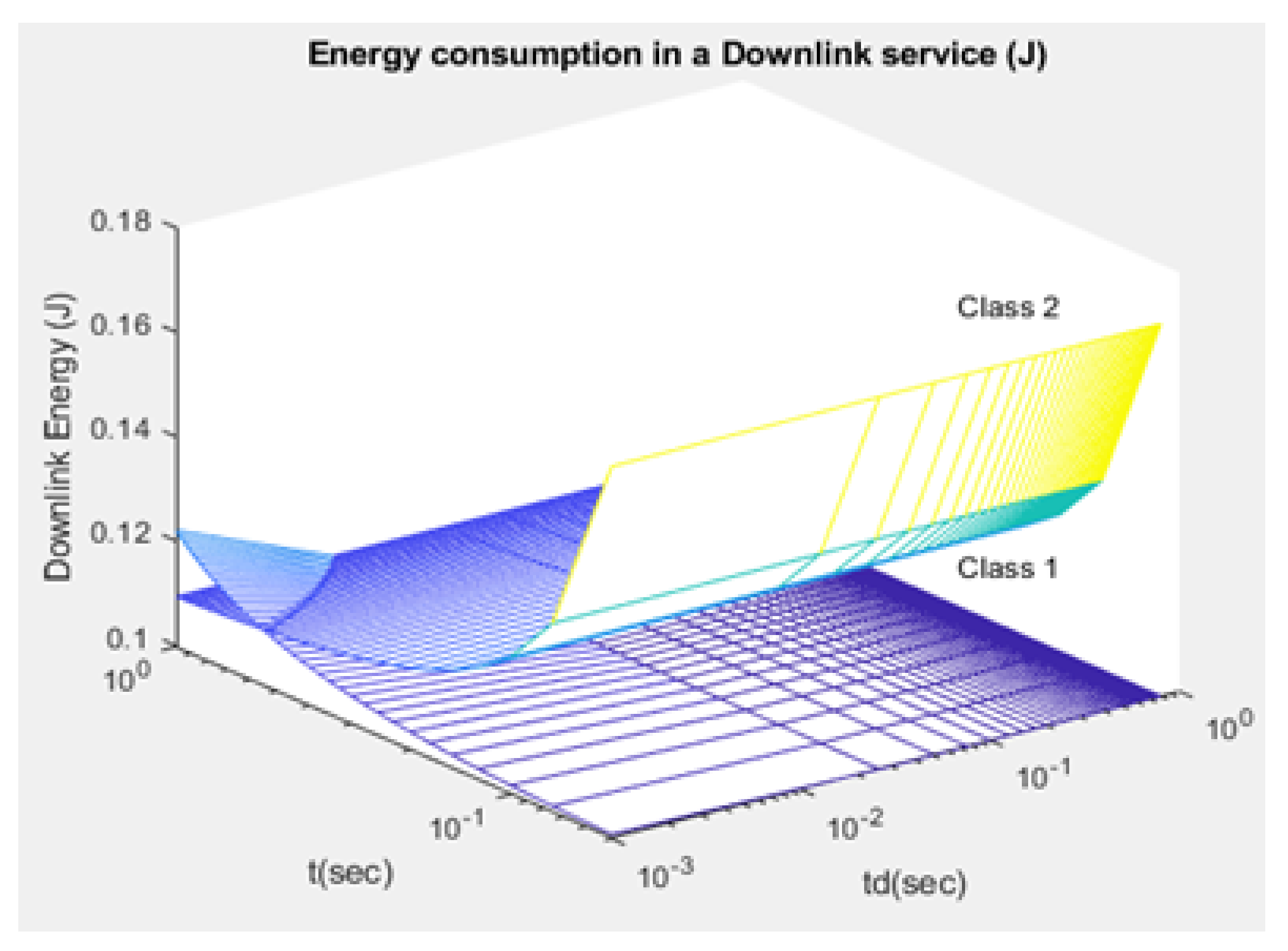 Sensors 21 01824 g018