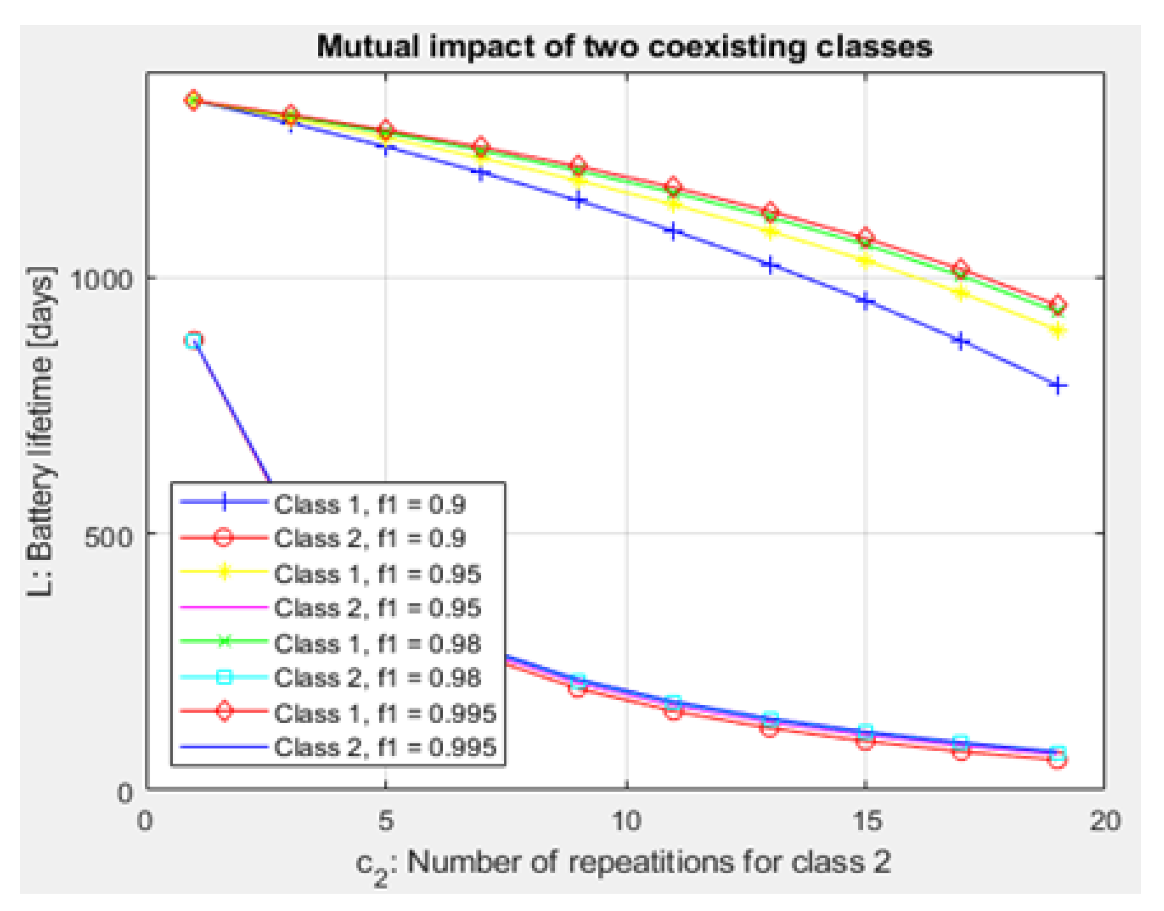 Sensors 21 01824 g019