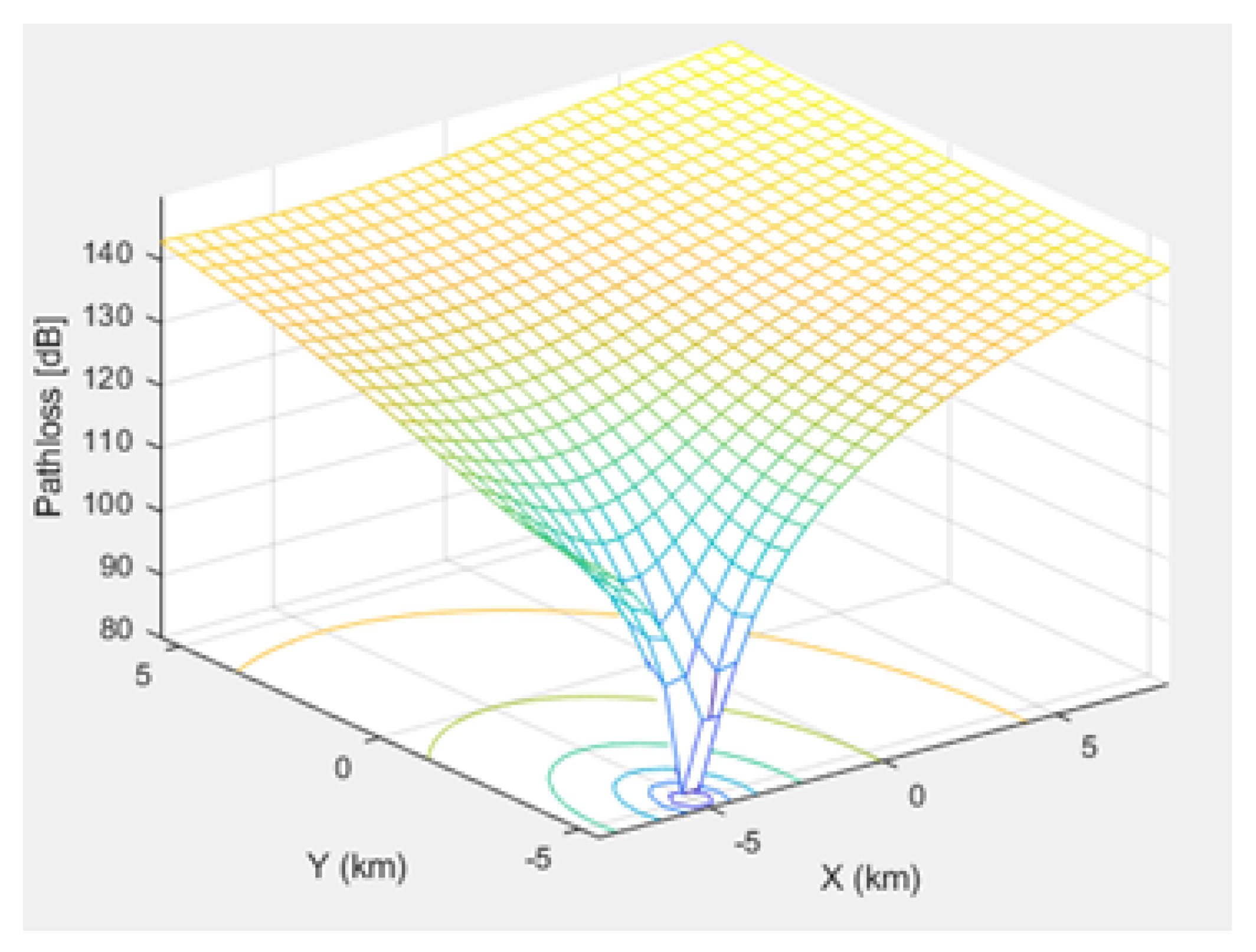 Sensors 21 01824 g021