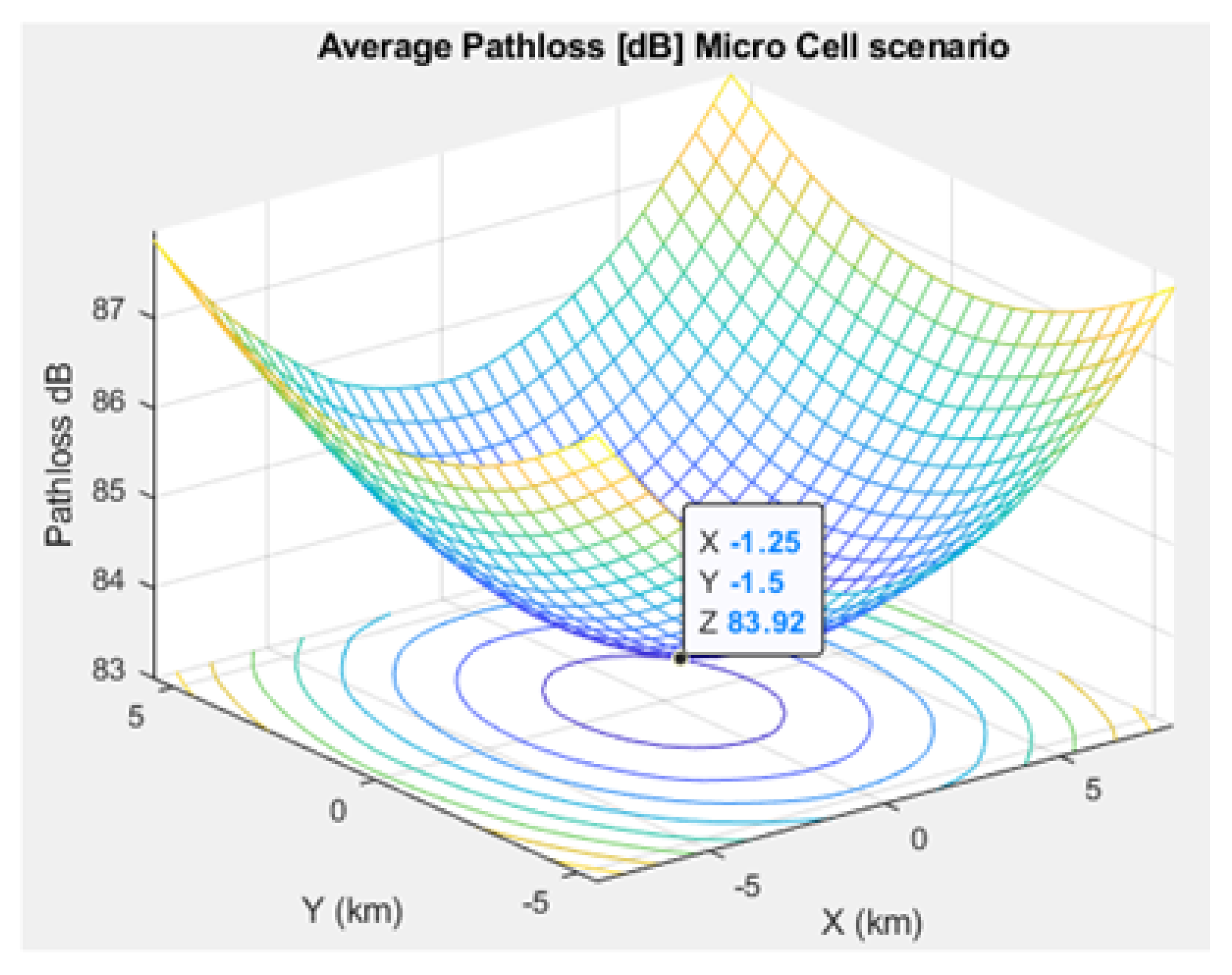 Sensors 21 01824 g022