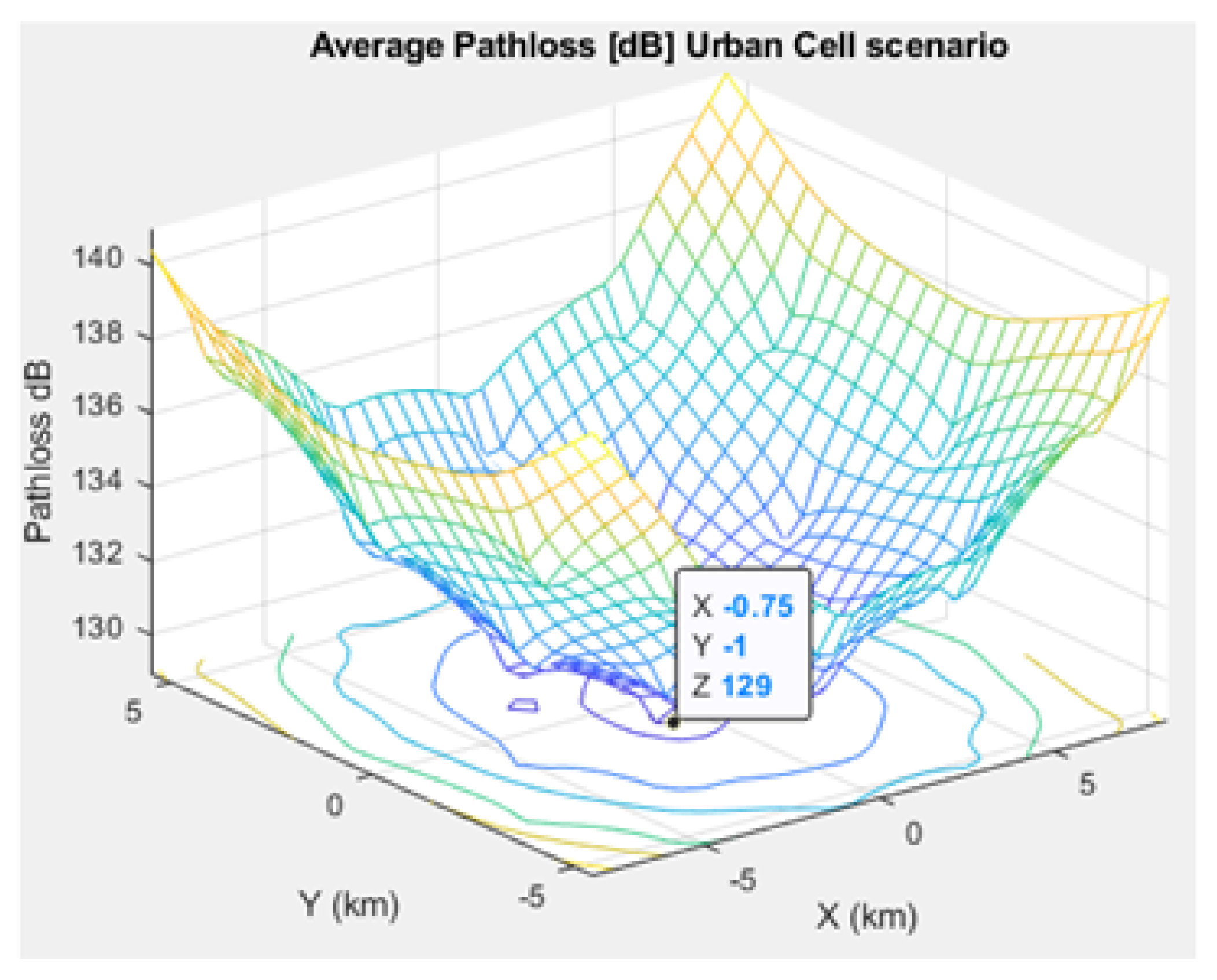 Sensors 21 01824 g023