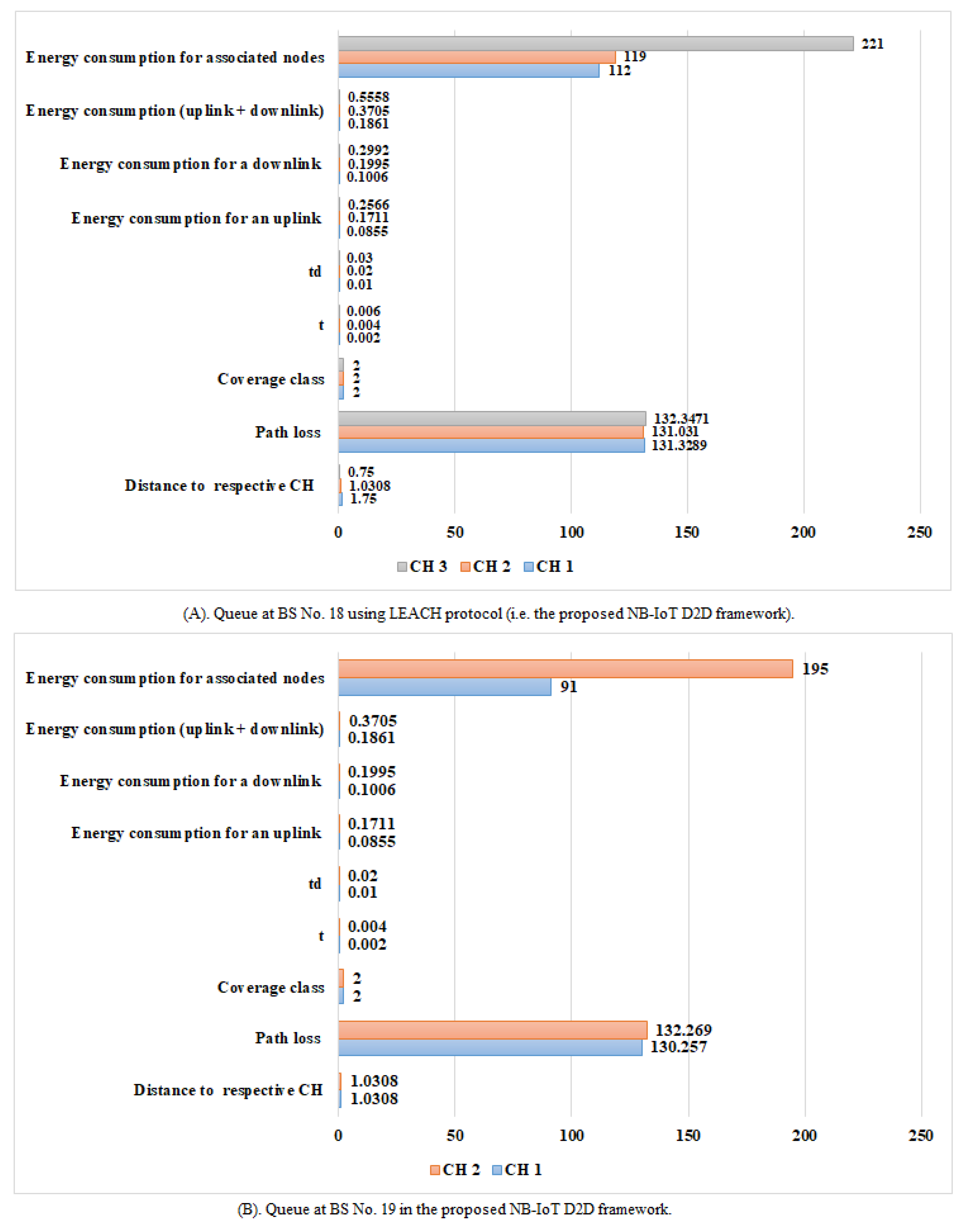 Sensors 21 01824 g025
