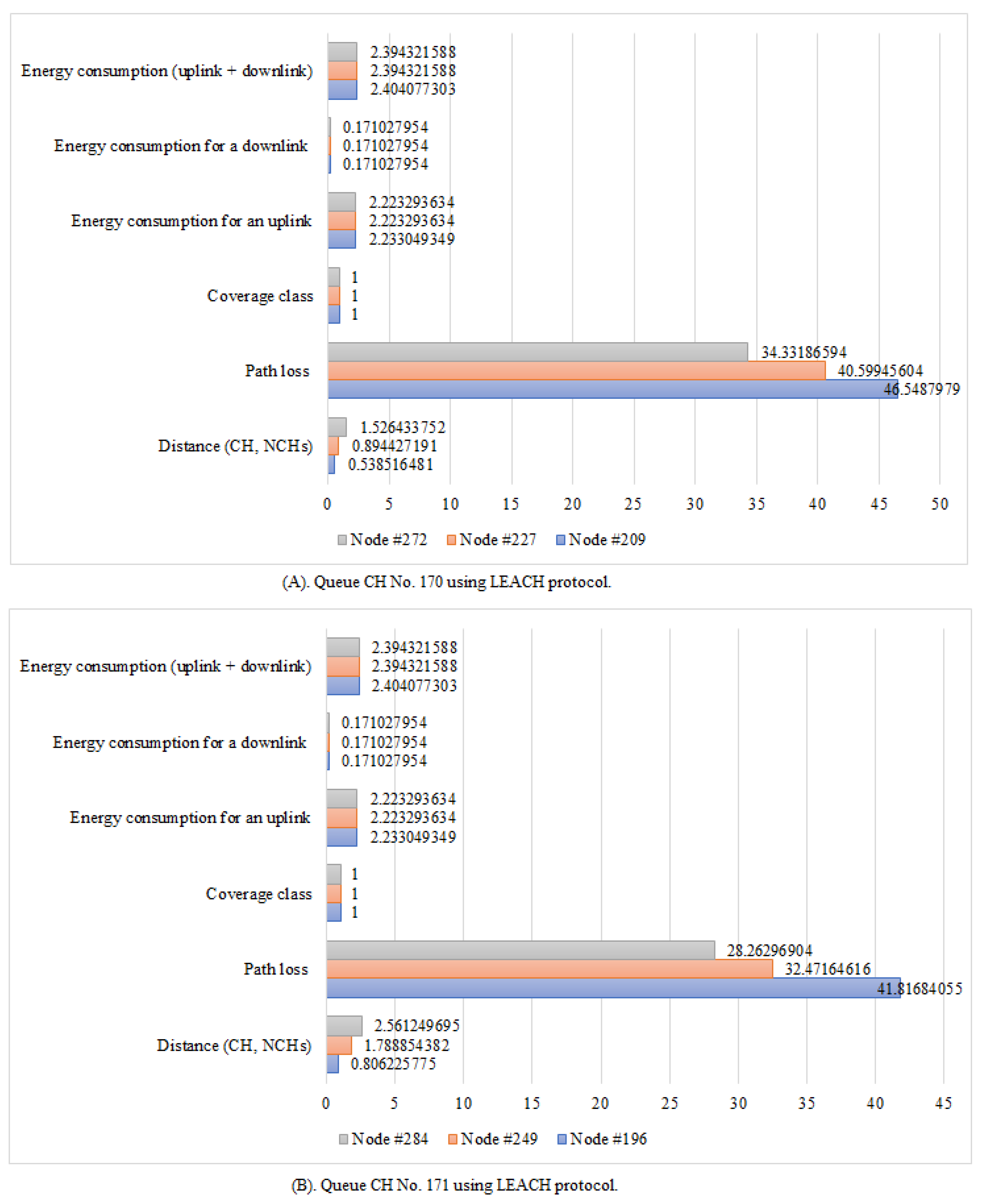 Sensors 21 01824 g027