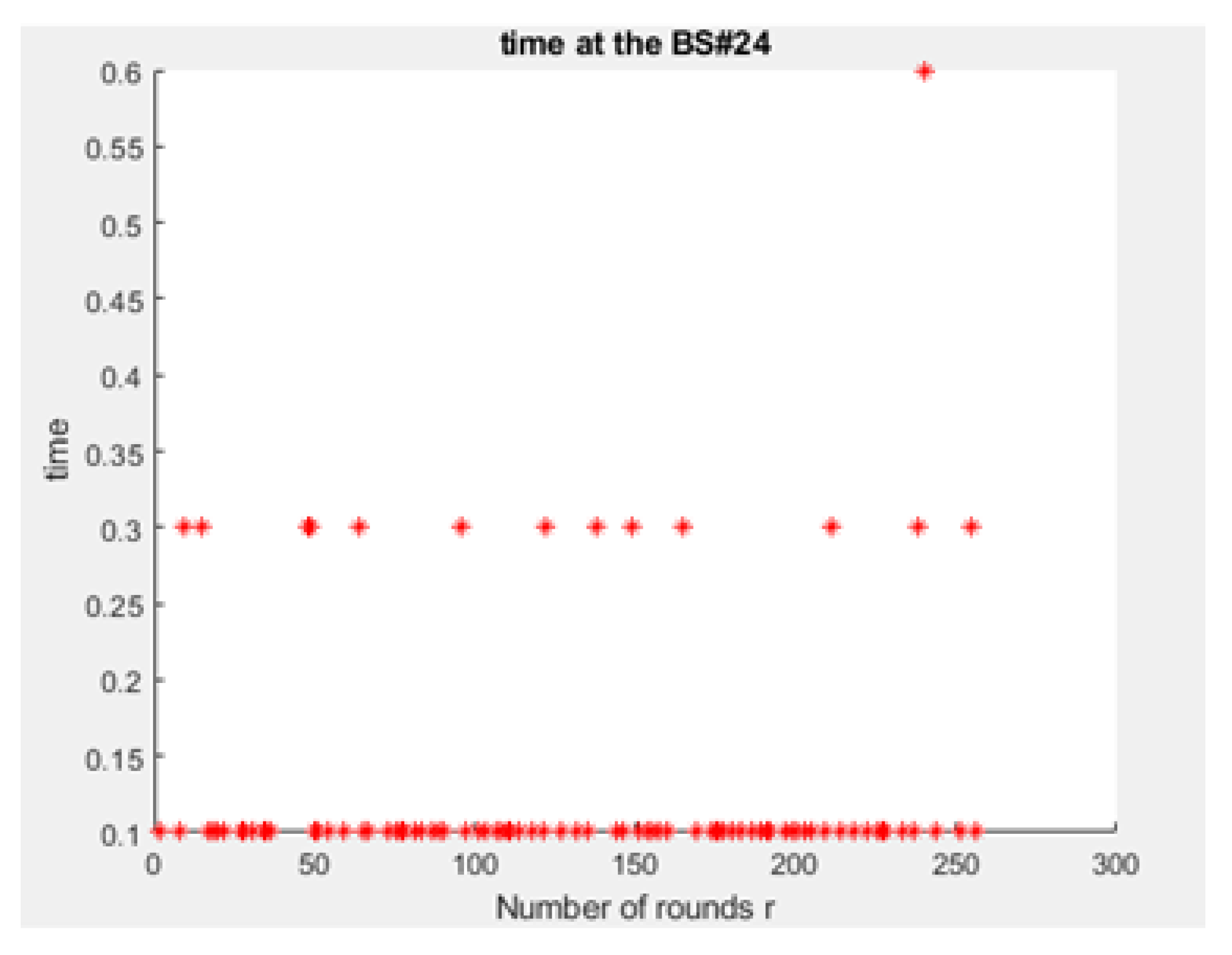 Sensors 21 01824 g029