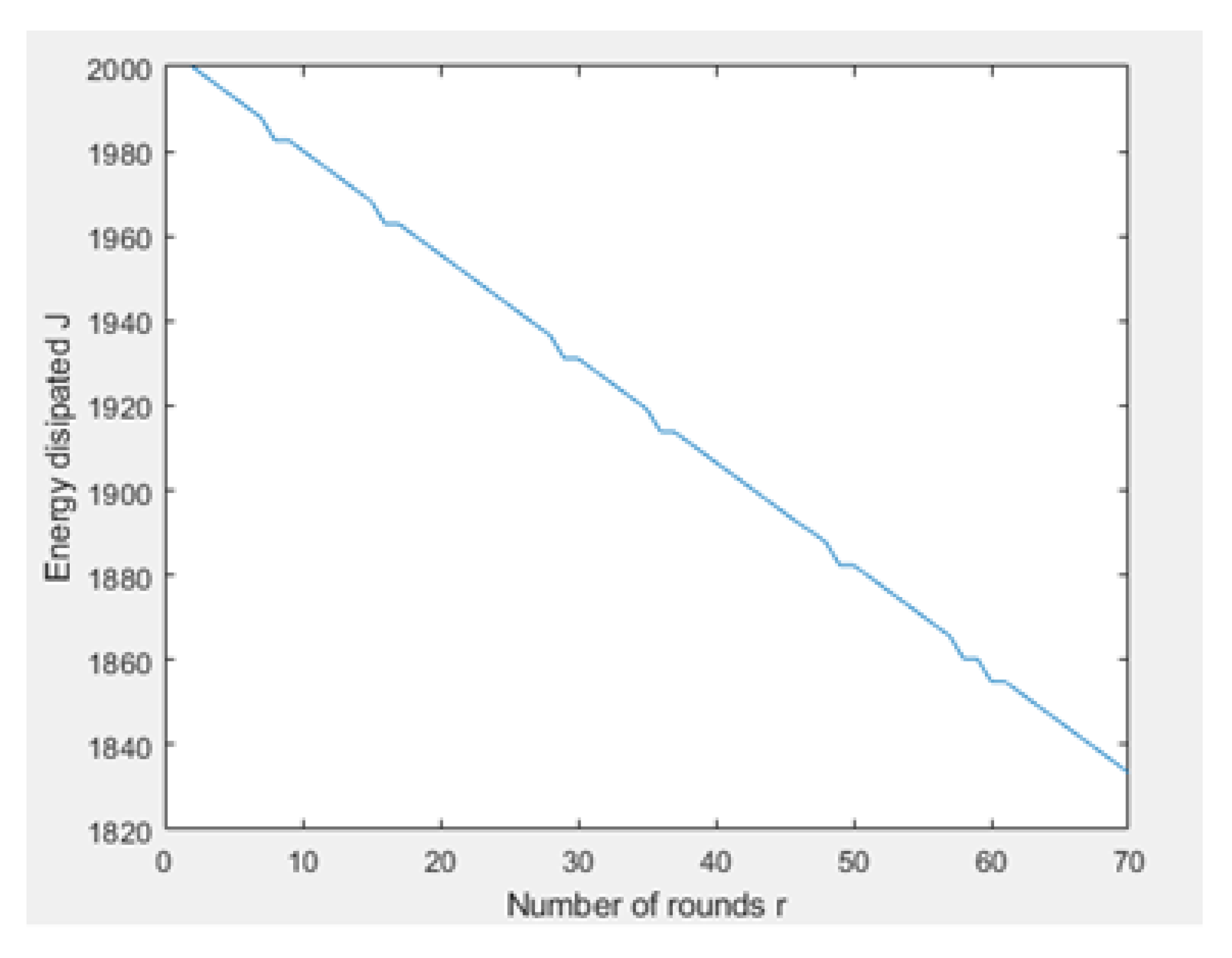 Sensors 21 01824 g031
