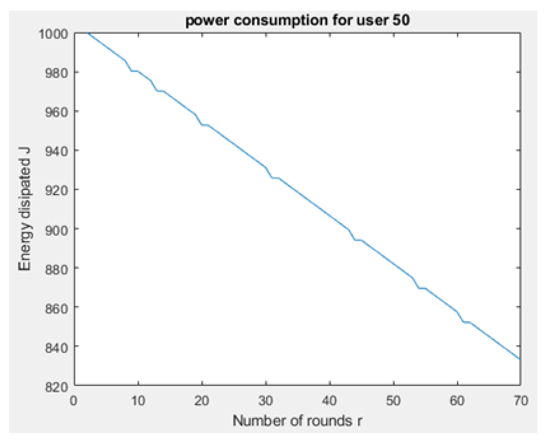 Sensors 21 01824 g032