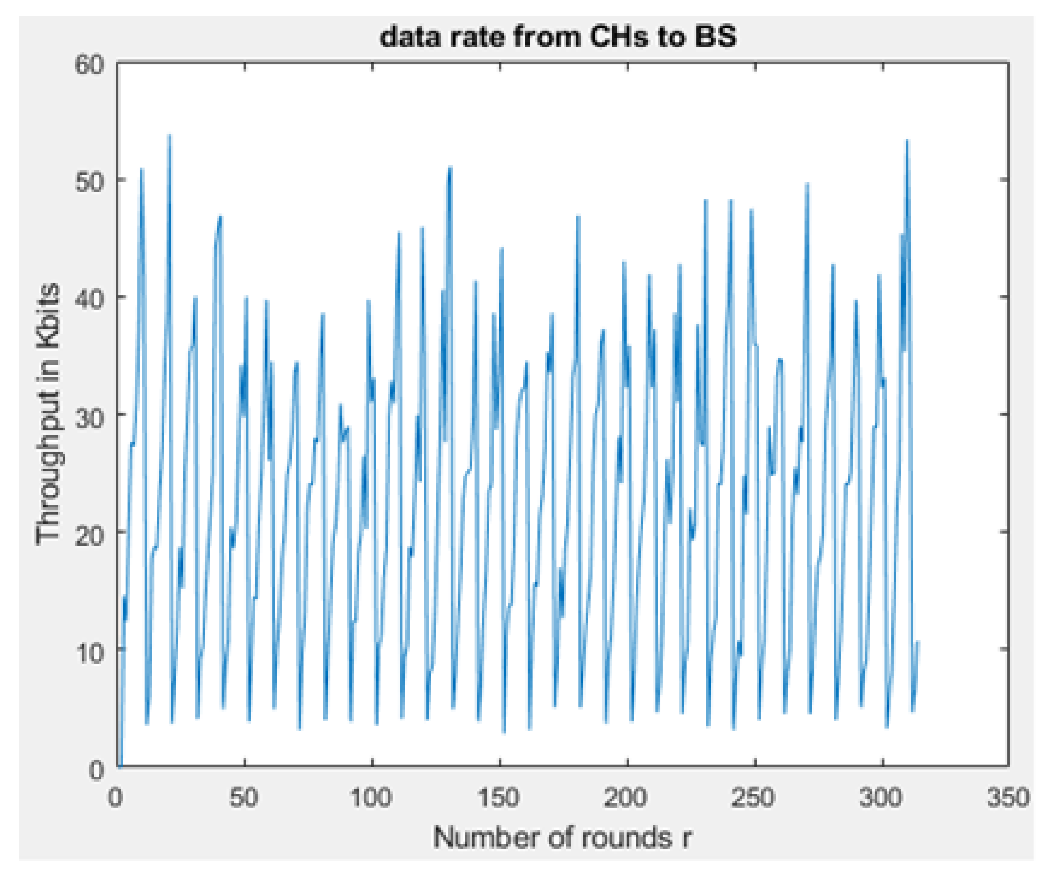 Sensors 21 01824 g034