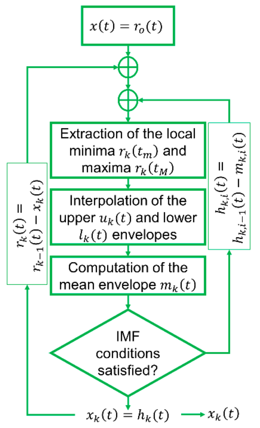 Sensors 21 01825 g001
