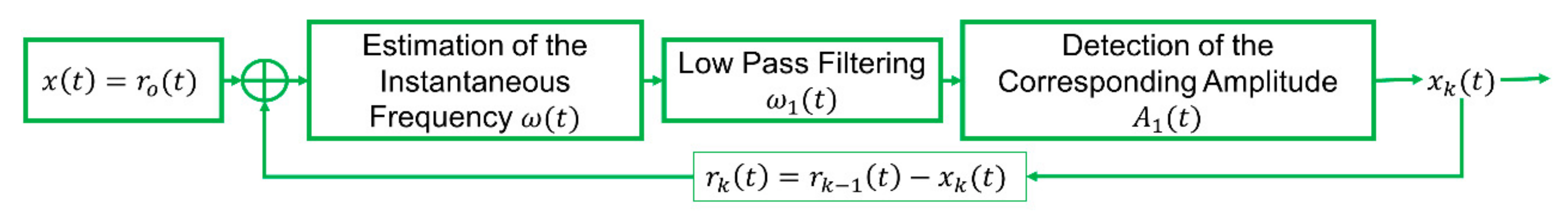 Sensors 21 01825 g002