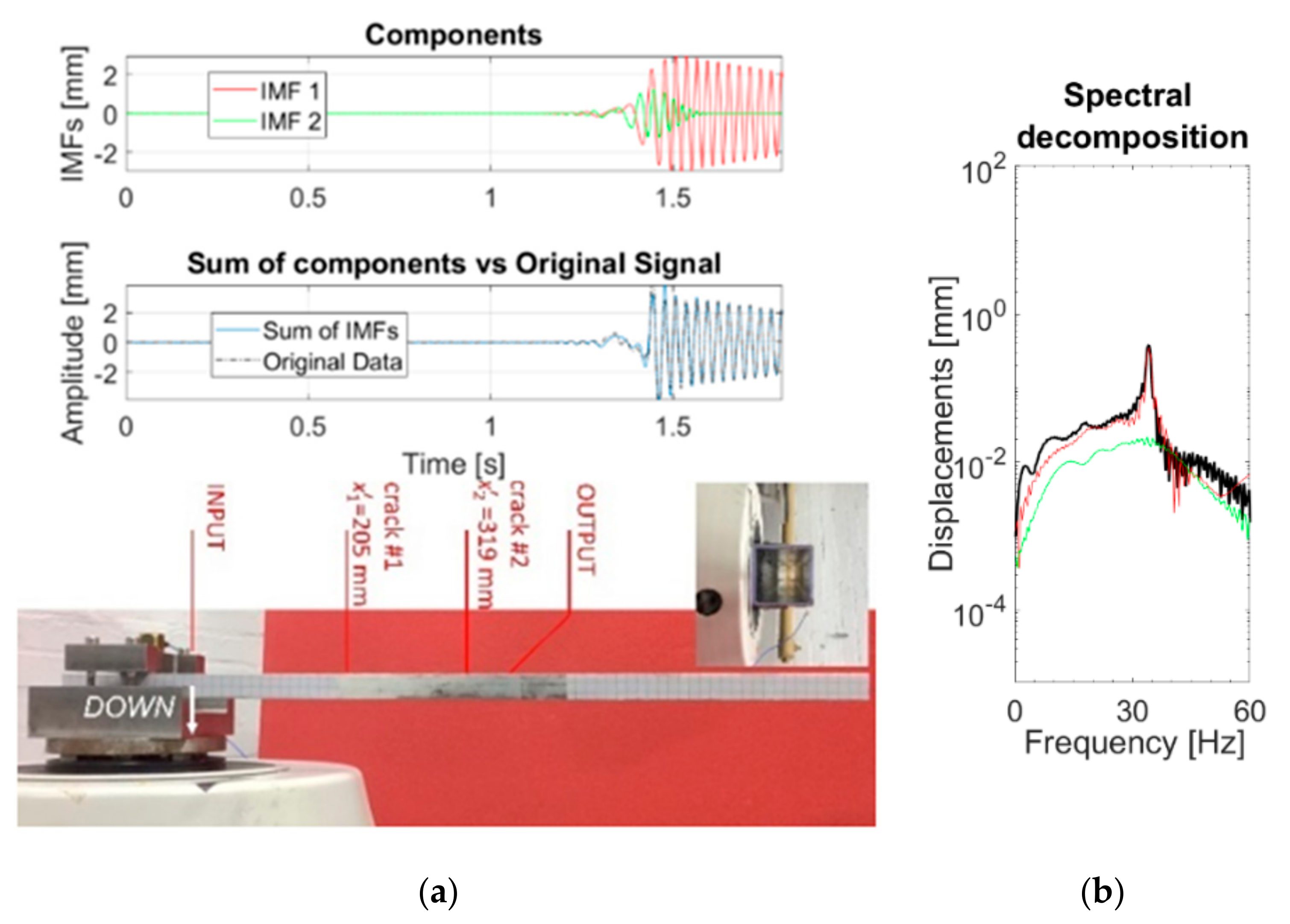 Sensors 21 01825 g003