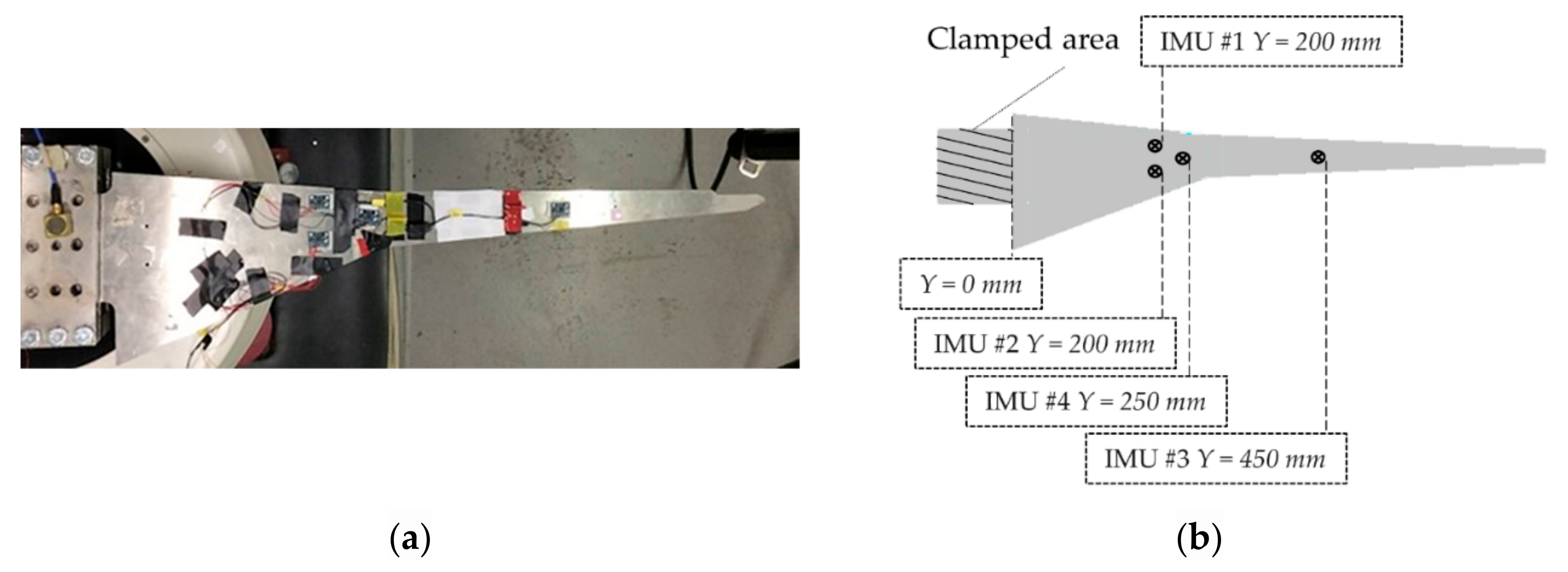 Sensors 21 01825 g004